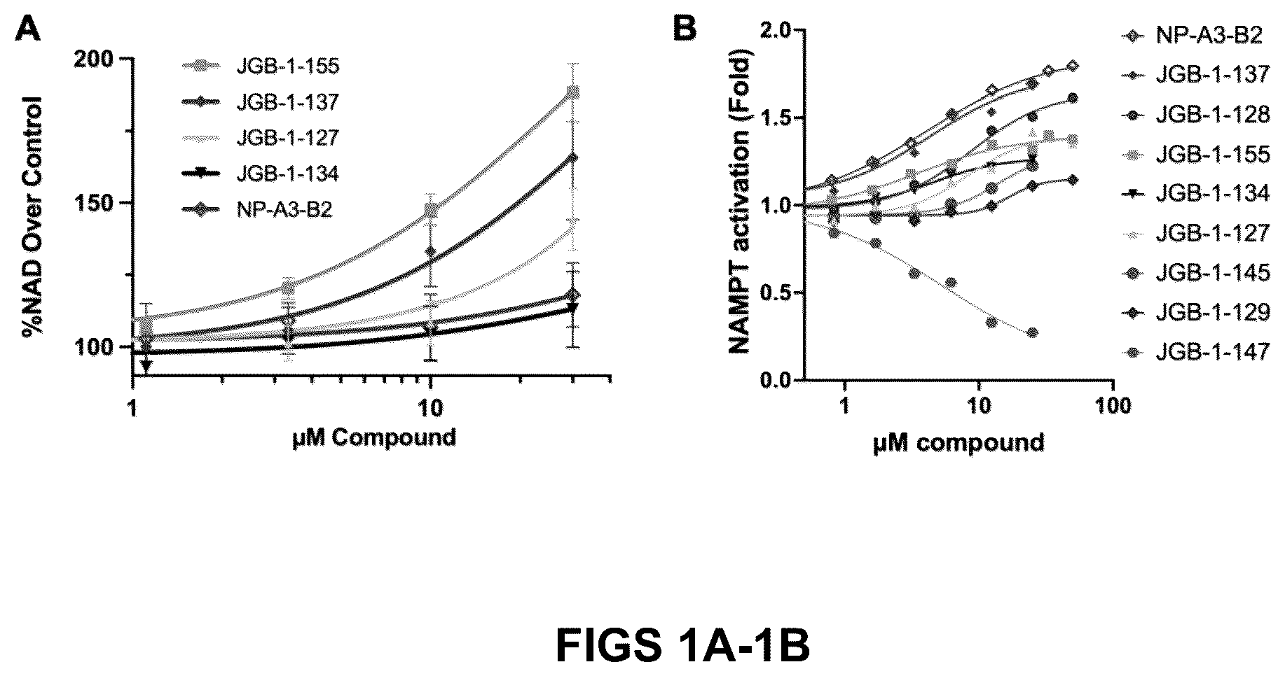 Patent US12552760 — Compounds for increasing the nicotinamide adenine dinucleotide in a subject and methods of use thereof — Figure 1