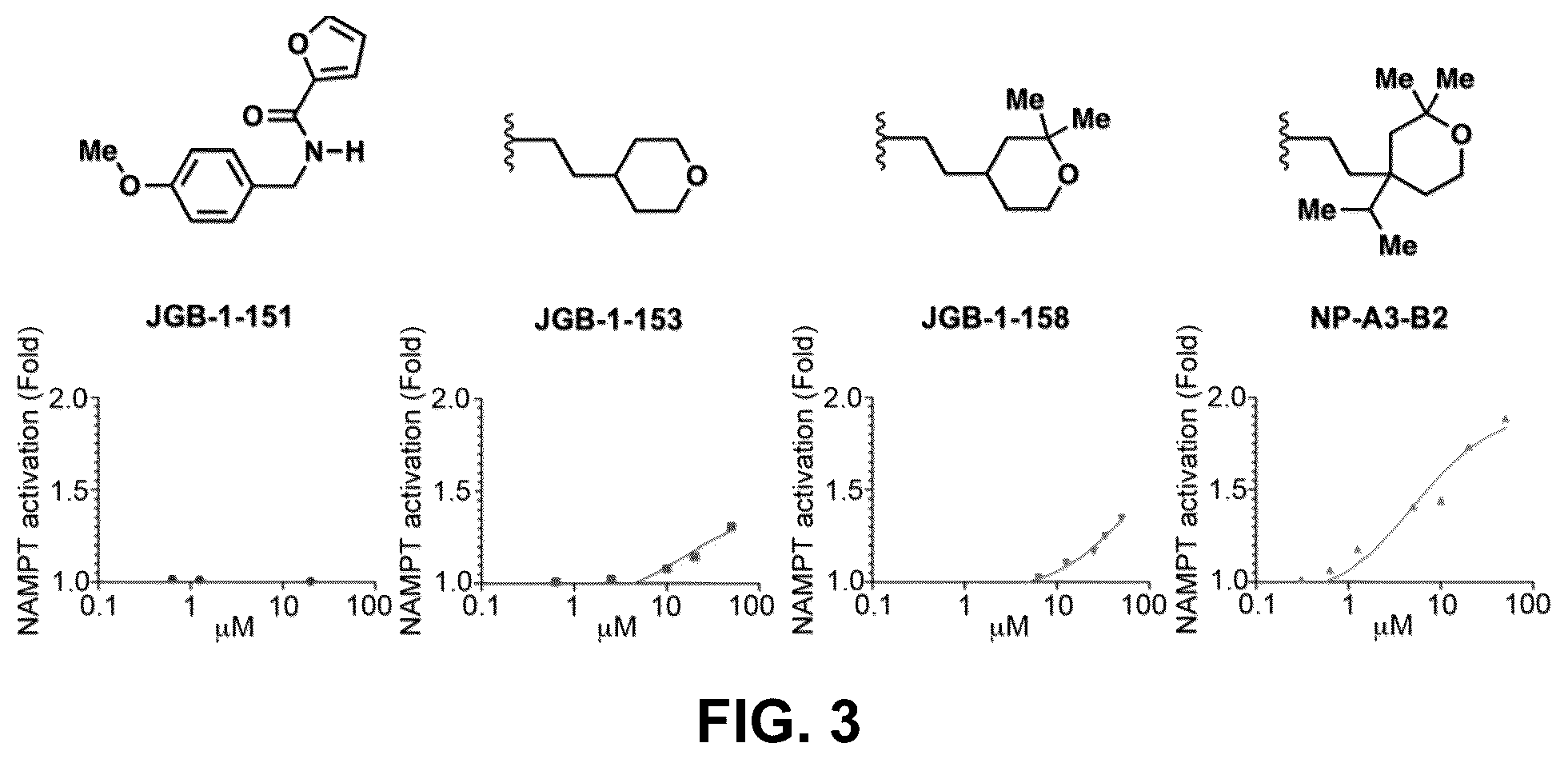 Patent US12552760 Figure 3 – Compounds for increasing the nicotinamide adenine dinucleotide in a subject and methods of use thereof