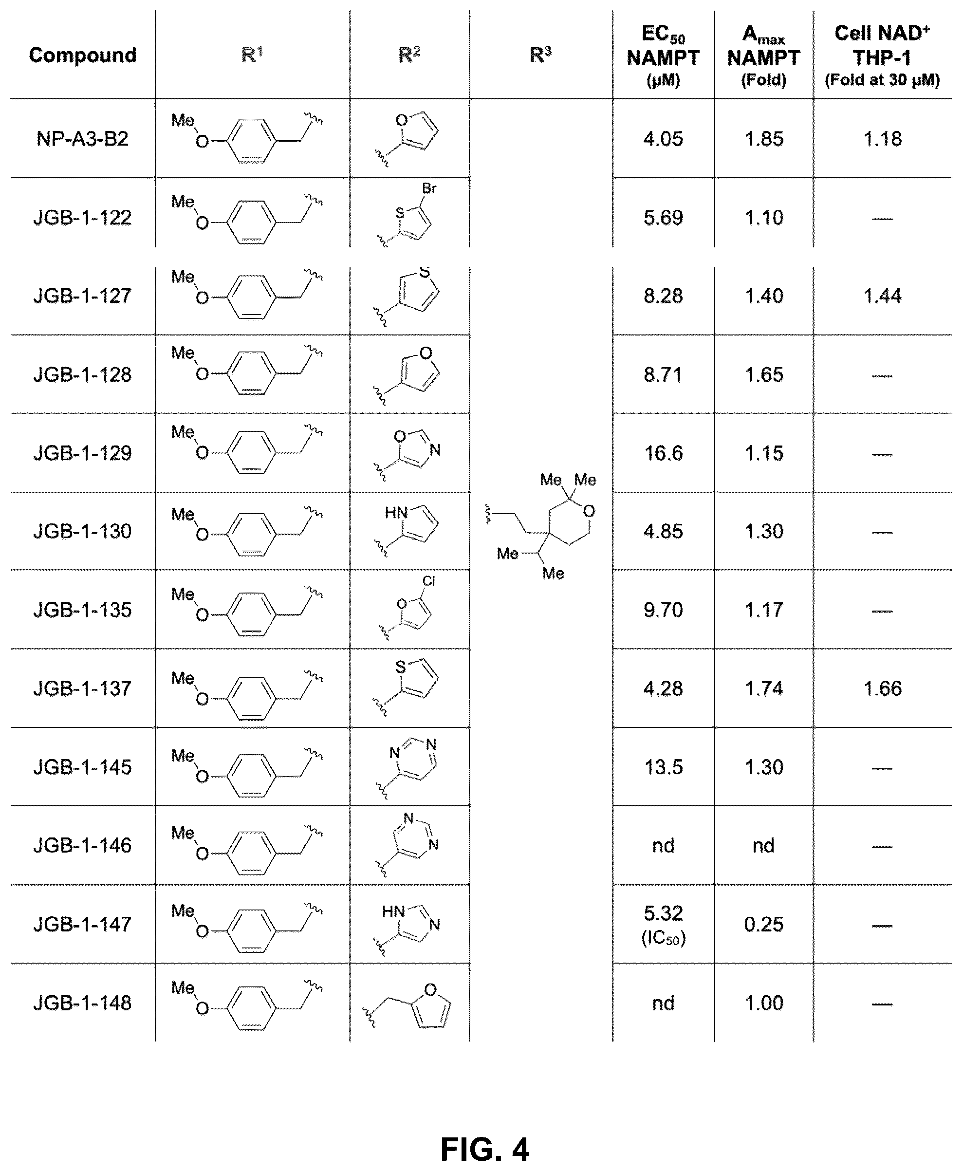 Patent US12552760 Figure 4 – Compounds for increasing the nicotinamide adenine dinucleotide in a subject and methods of use thereof