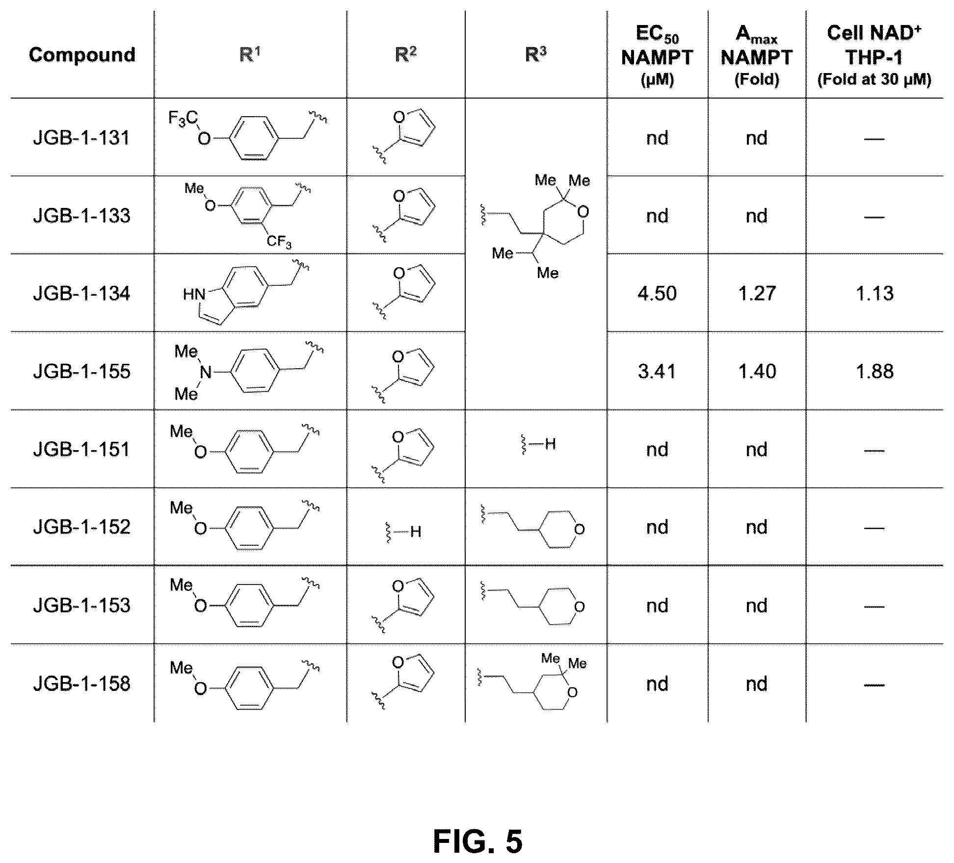 Patent US12552760 Figure 5 – Compounds for increasing the nicotinamide adenine dinucleotide in a subject and methods of use thereof
