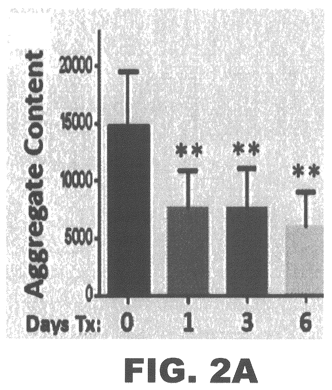 Patent US12552763 Figure 2 – Methods of protecting against neurodegeneration