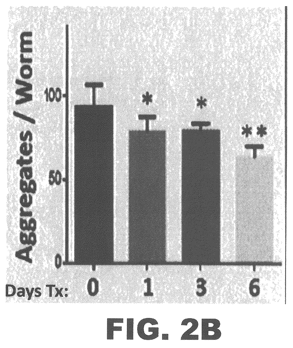 Patent US12552763 Figure 3 – Methods of protecting against neurodegeneration