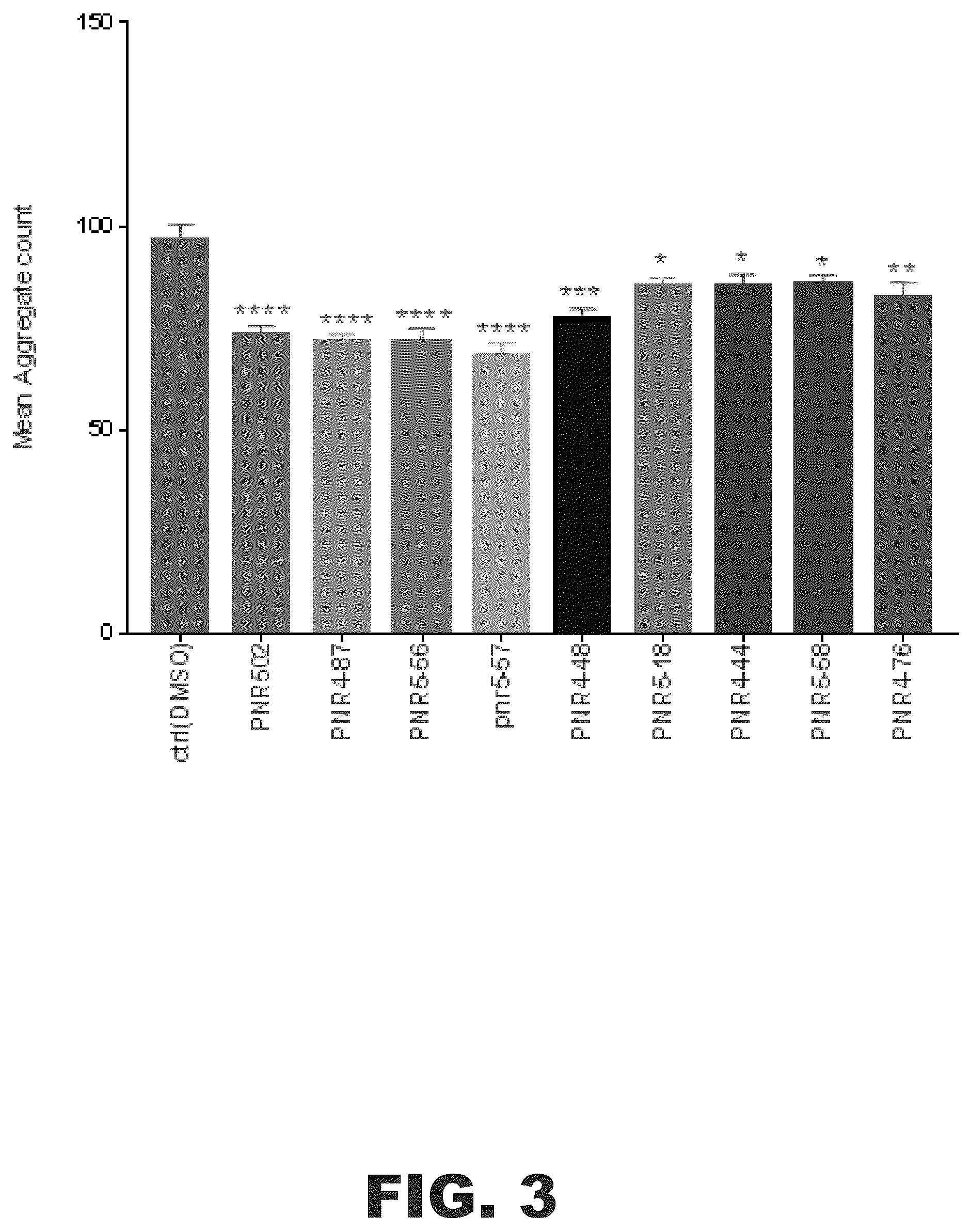 Patent US12552763 Figure 4 – Methods of protecting against neurodegeneration
