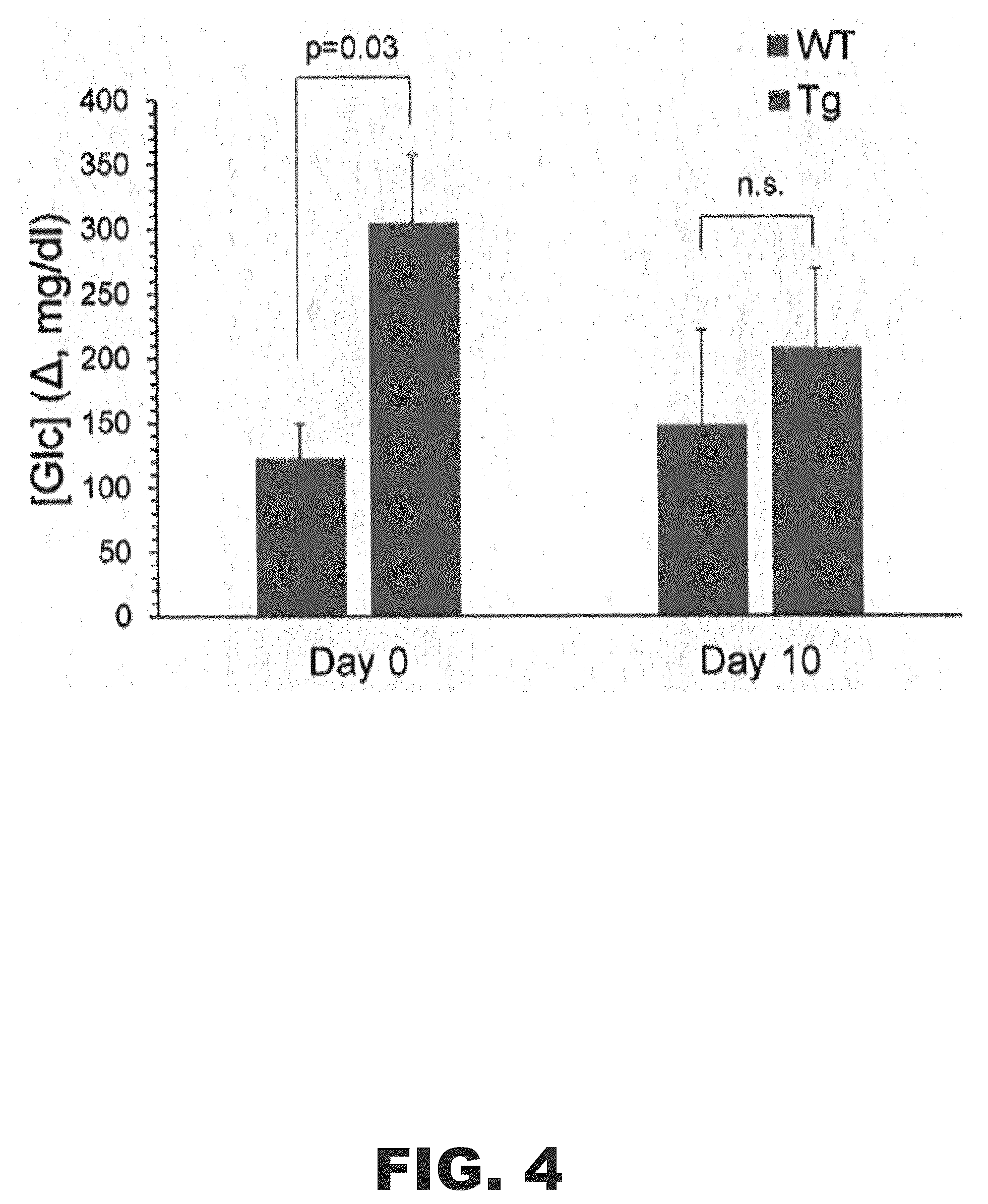 Patent US12552763 Figure 5 – Methods of protecting against neurodegeneration