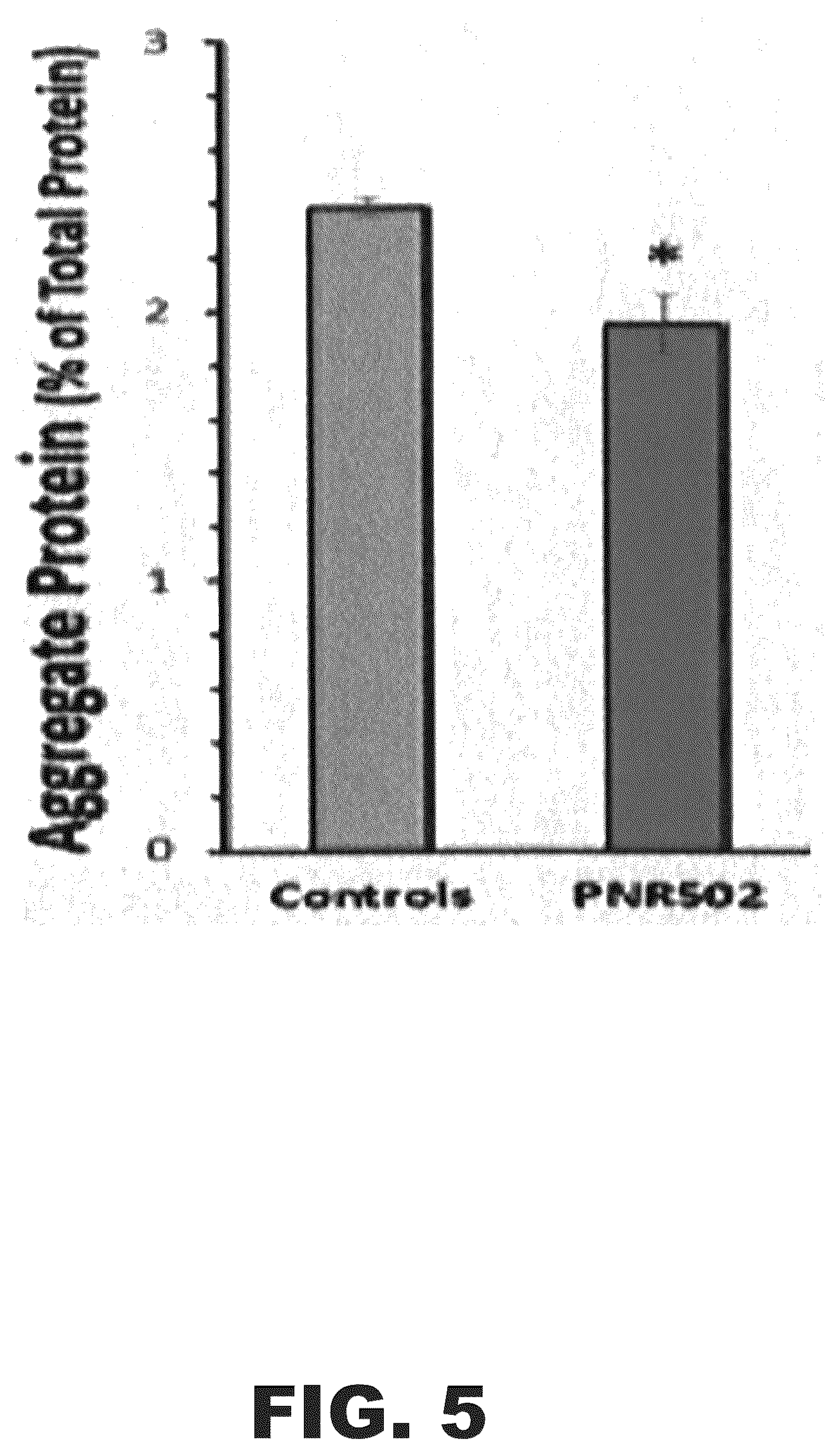Patent US12552763 Figure 6 – Methods of protecting against neurodegeneration