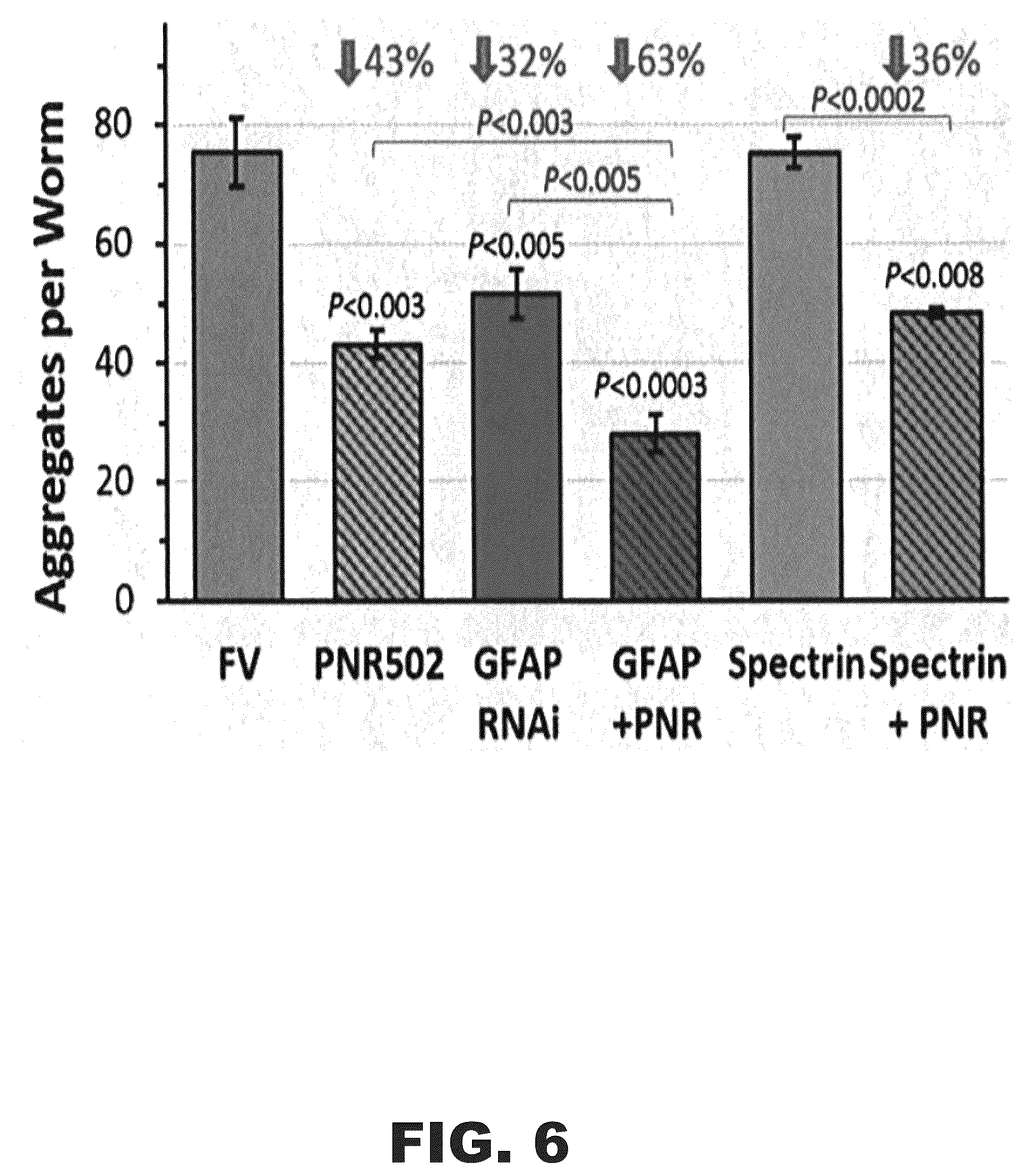 Patent US12552763 Figure 7 – Methods of protecting against neurodegeneration