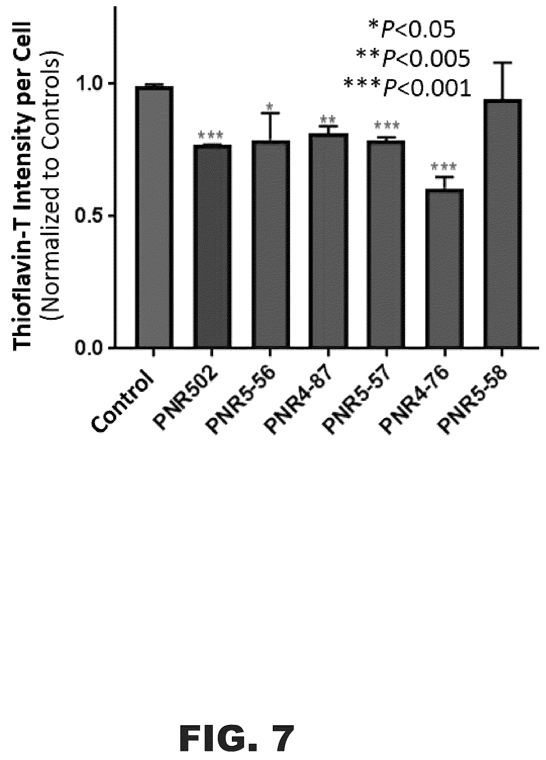 Patent US12552763 Figure 8 – Methods of protecting against neurodegeneration