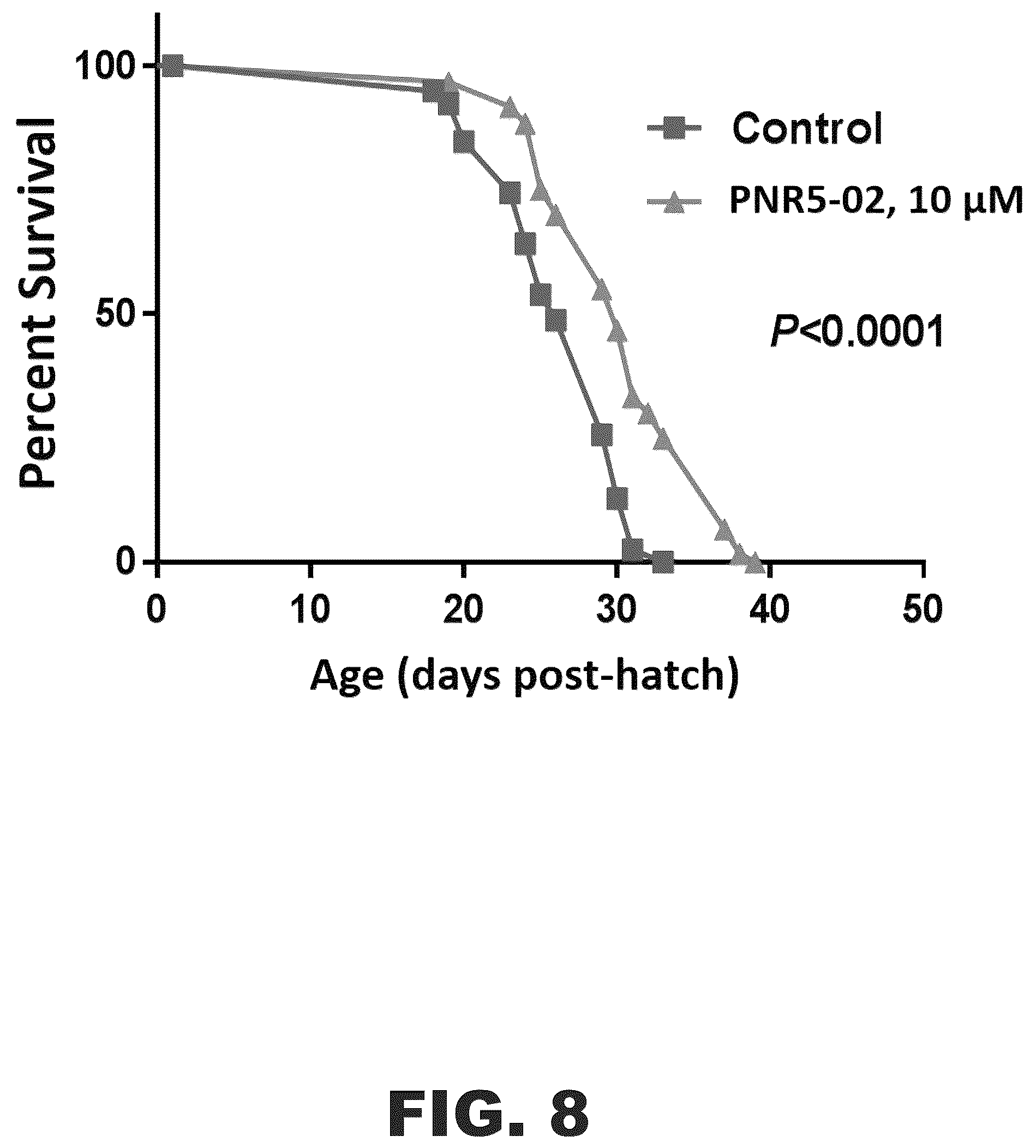 Patent US12552763 Figure 9 – Methods of protecting against neurodegeneration