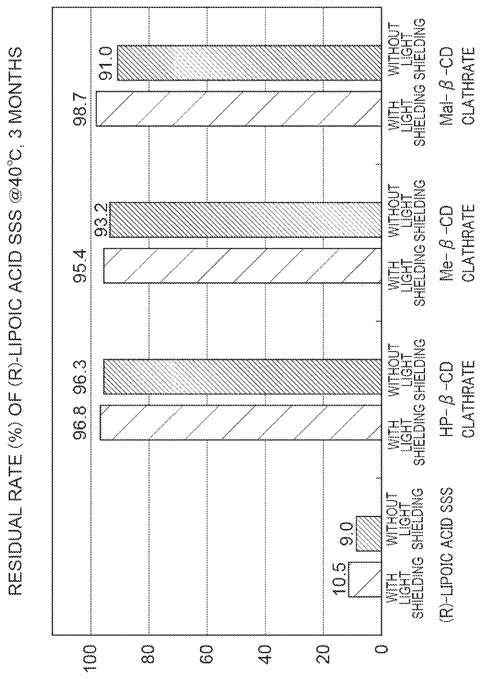 Patent US12552764 Figure 1 – Trisulfide compound and clathrate thereof