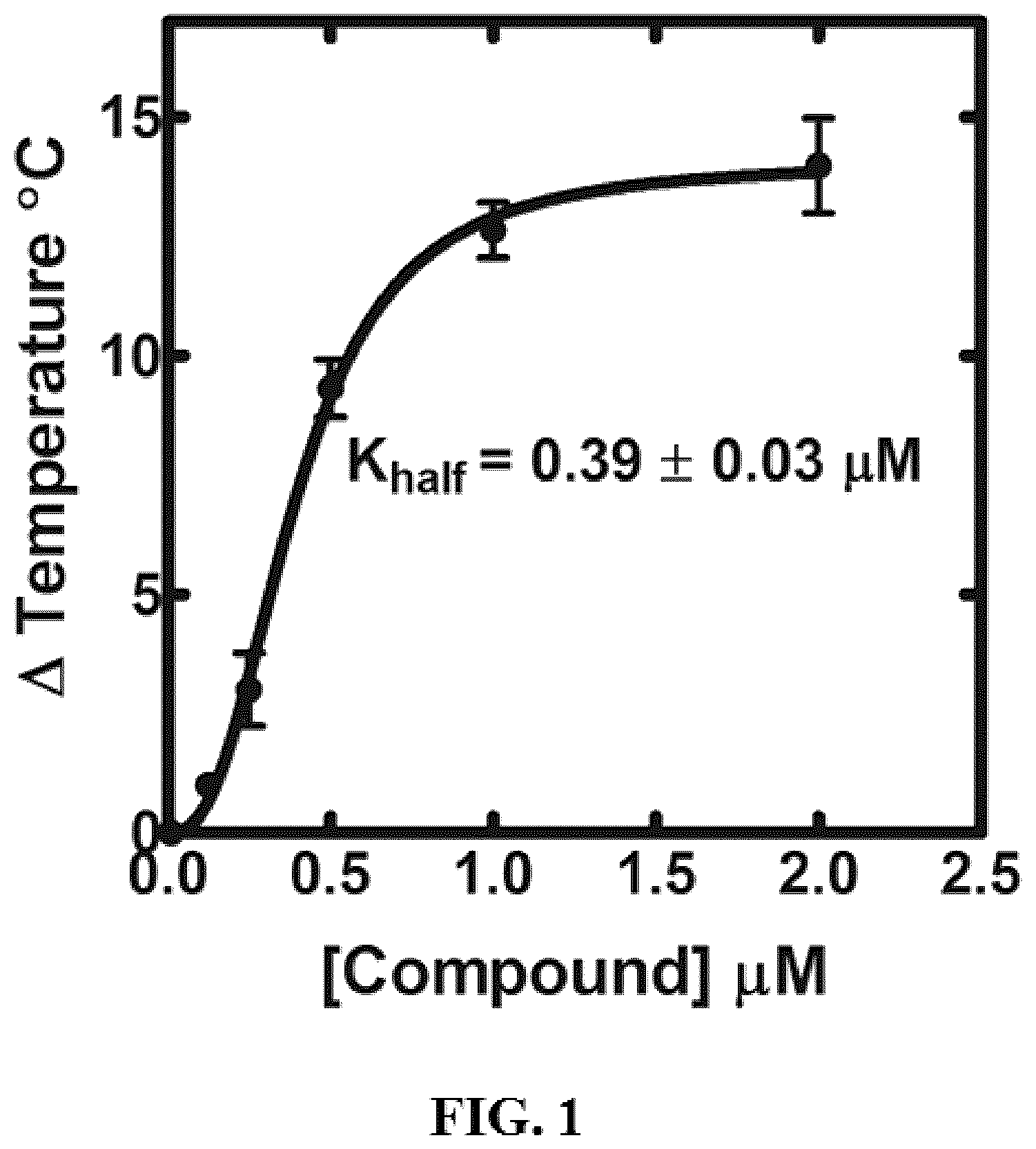 Patent US12552765 Figure 1 – Small molecule modulators of pantothenate kinases