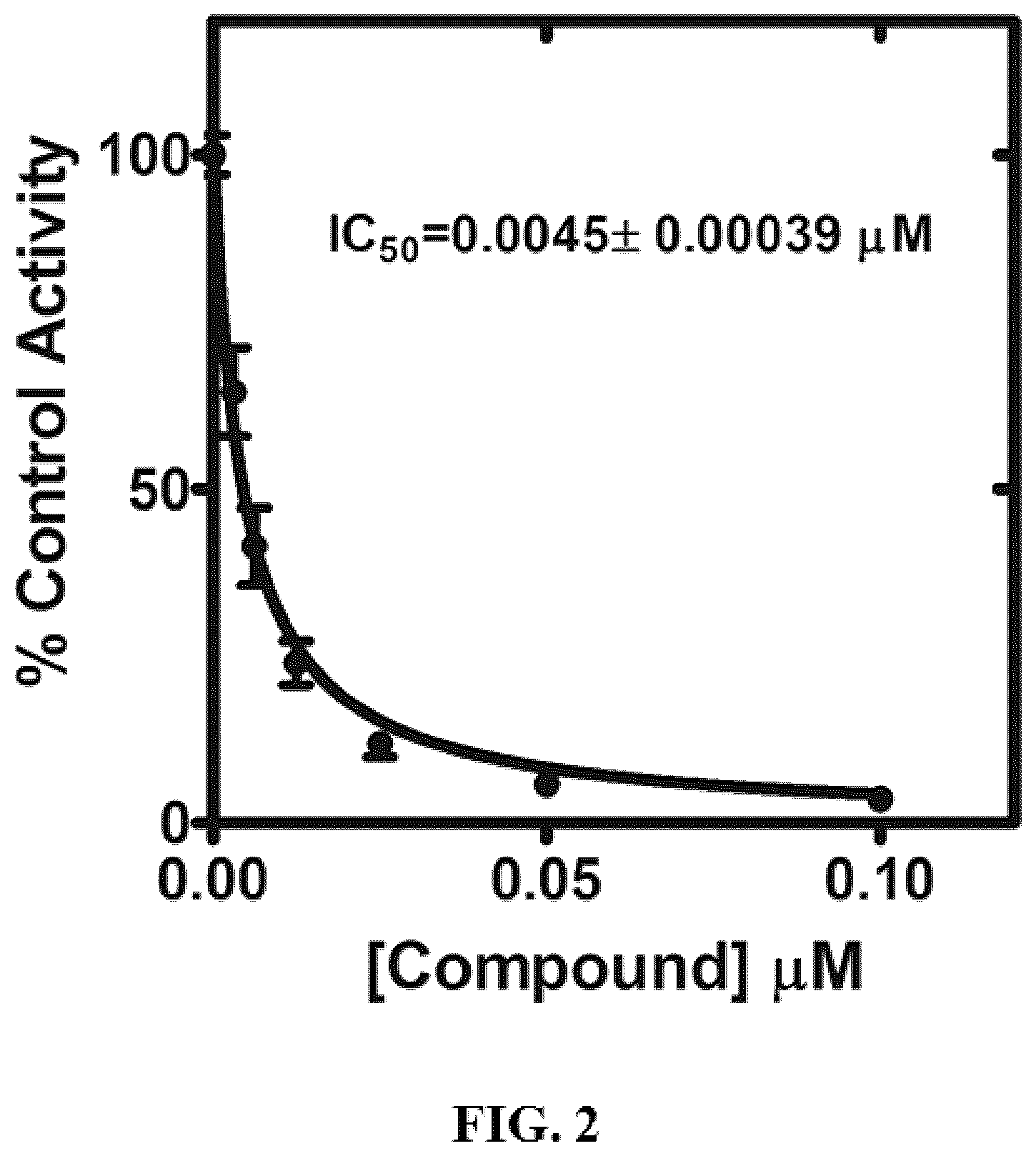 Patent US12552765 Figure 2 – Small molecule modulators of pantothenate kinases