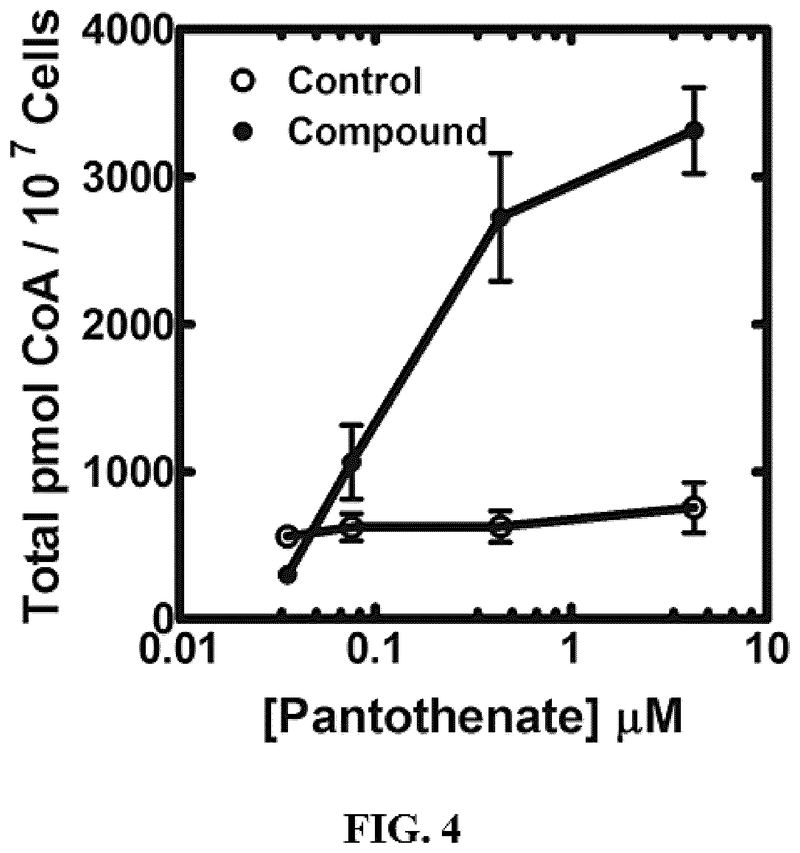 Patent US12552765 Figure 5 – Small molecule modulators of pantothenate kinases