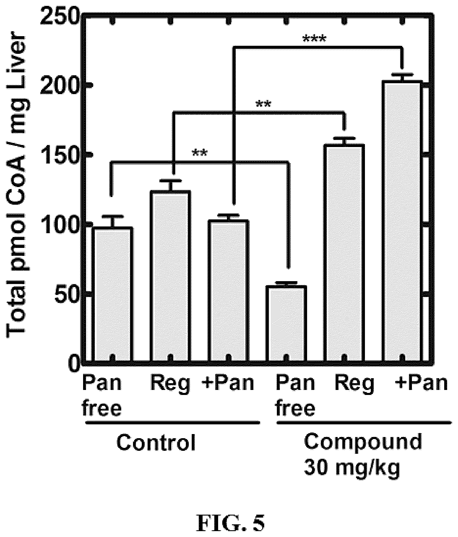 Patent US12552765 Figure 6 – Small molecule modulators of pantothenate kinases