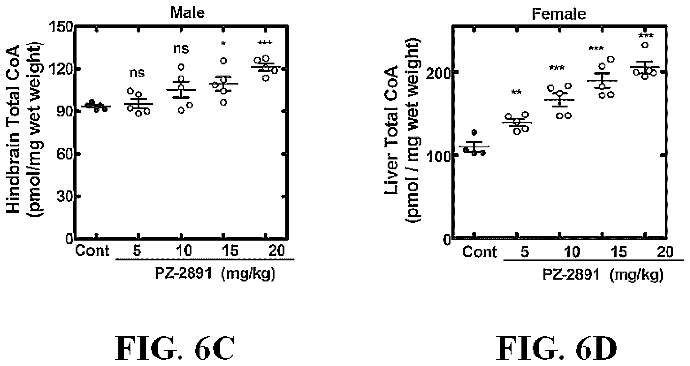Patent US12552765 Figure 8 – Small molecule modulators of pantothenate kinases