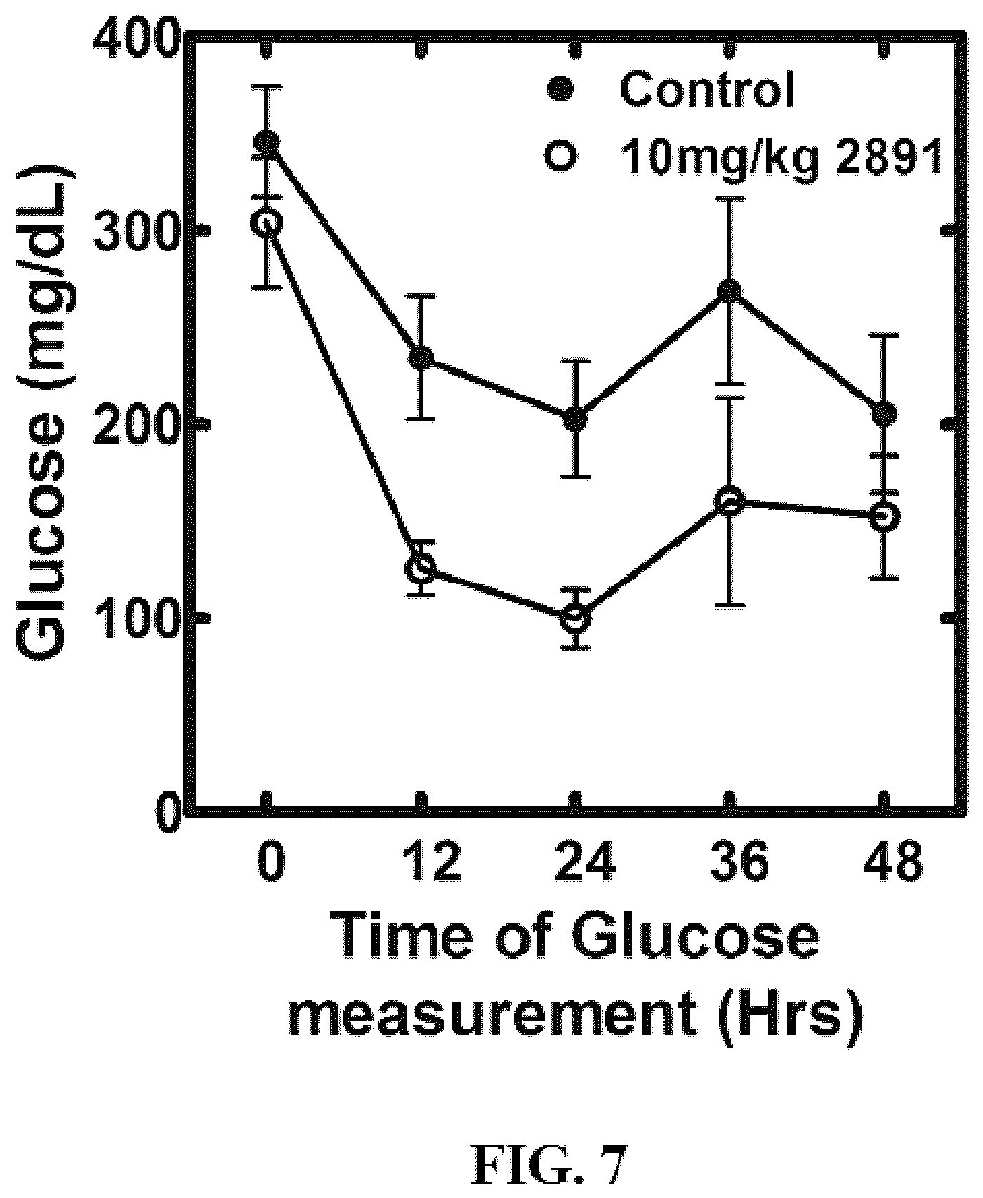 Patent US12552765 Figure 10 – Small molecule modulators of pantothenate kinases