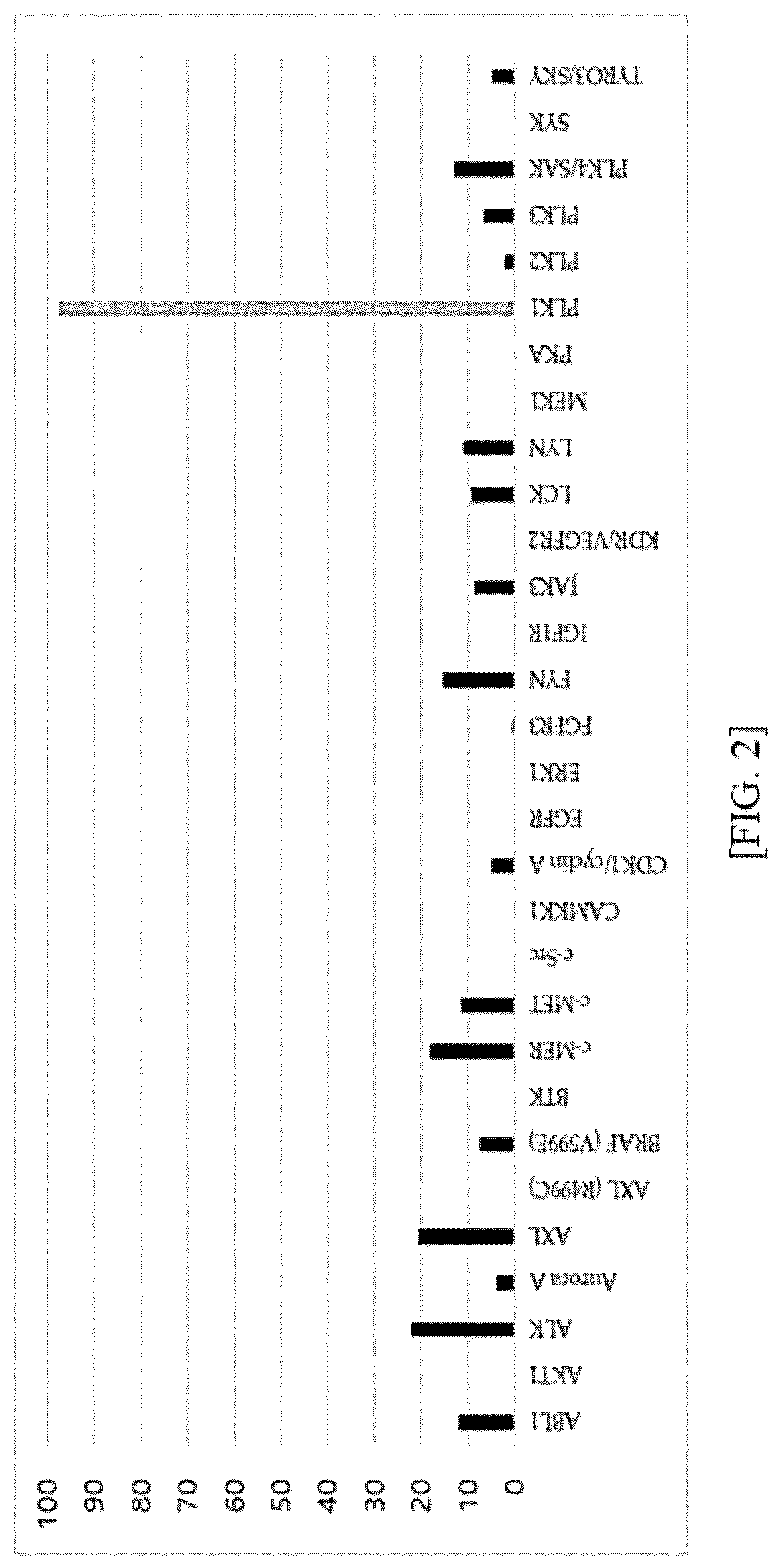 Patent US12552768 Figure 2 – Pyridinylpyrazole derivative or pharmaceutically acceptable salt thereof and use thereof