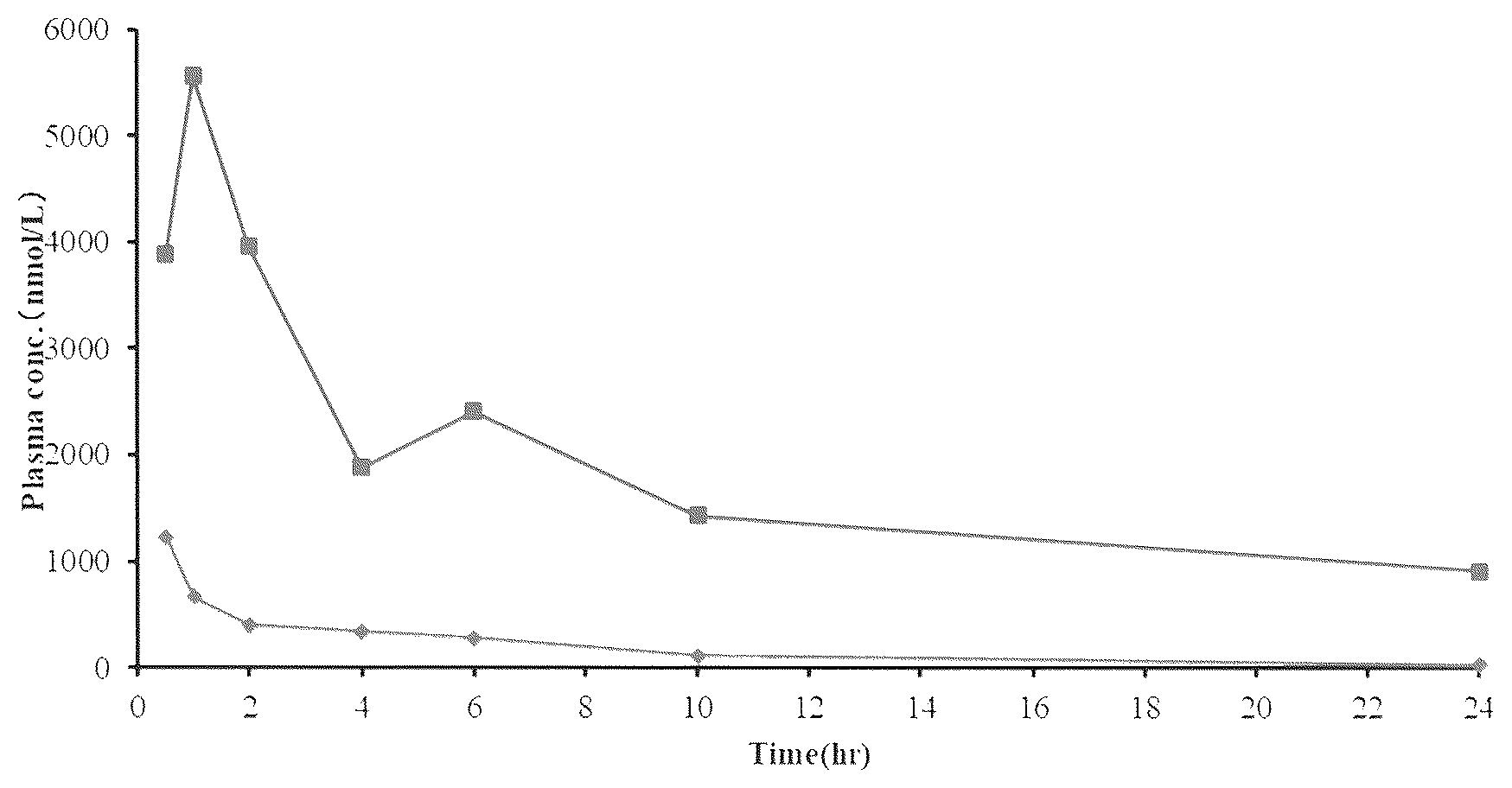 Patent US12552769 Figure 1 – Pyrimidine derivative