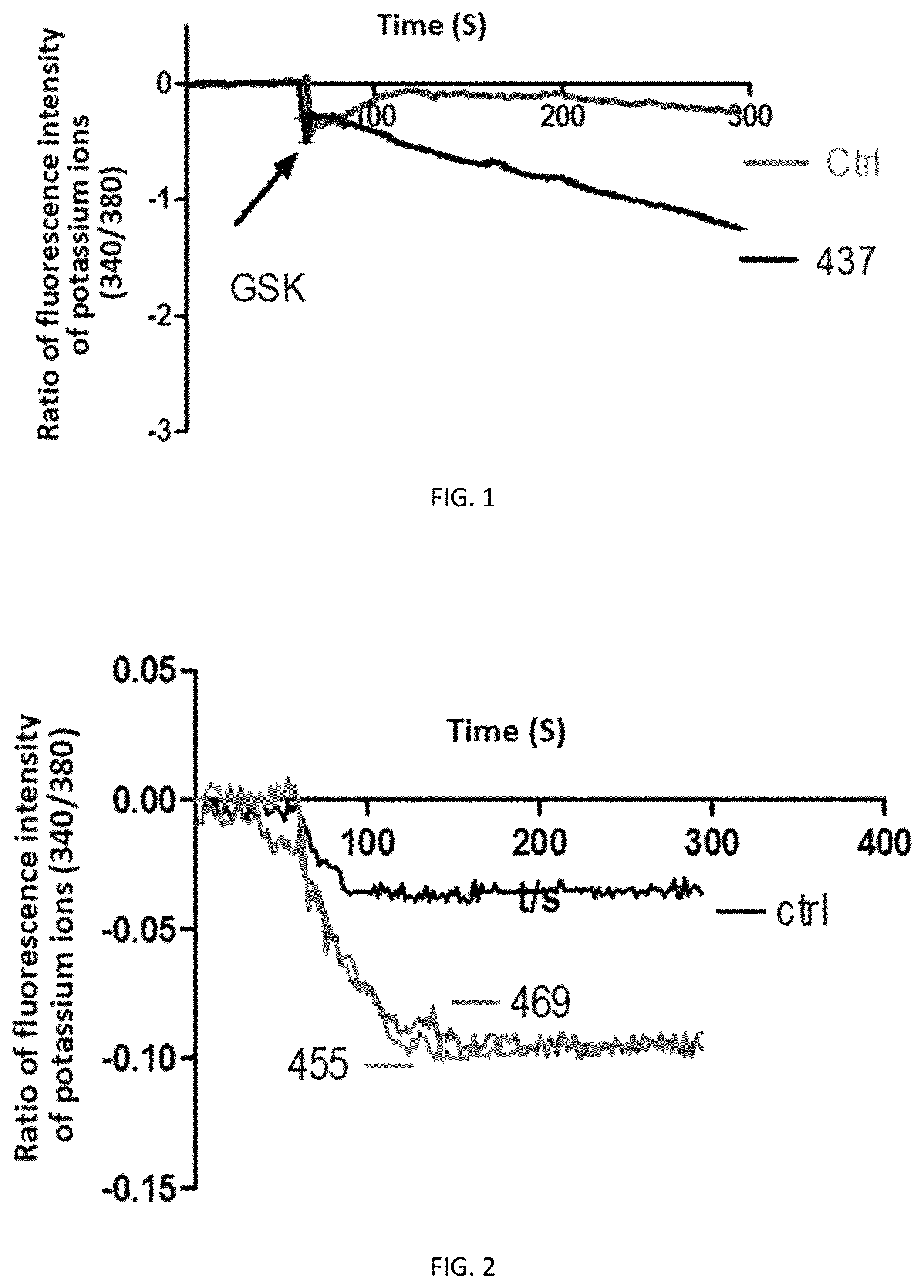 Patent US12552773 Figure 1 – Compound for specifically enhancing spatial coupling degree of TRPV4-KCa2.3 complex and use thereof