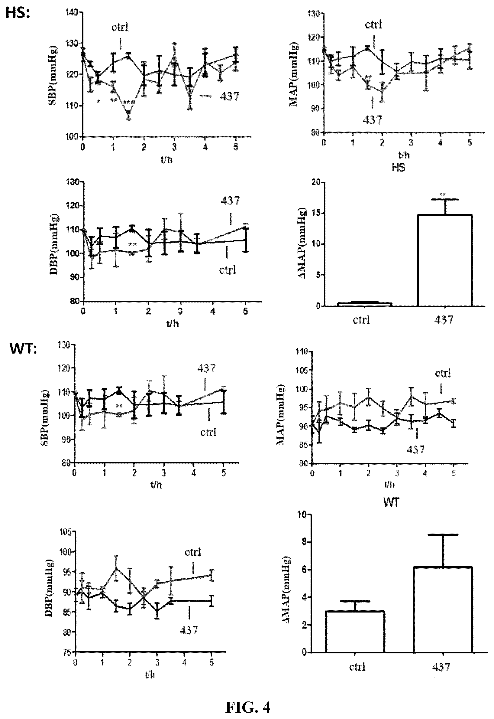 Patent US12552773 Figure 3 – Compound for specifically enhancing spatial coupling degree of TRPV4-KCa2.3 complex and use thereof