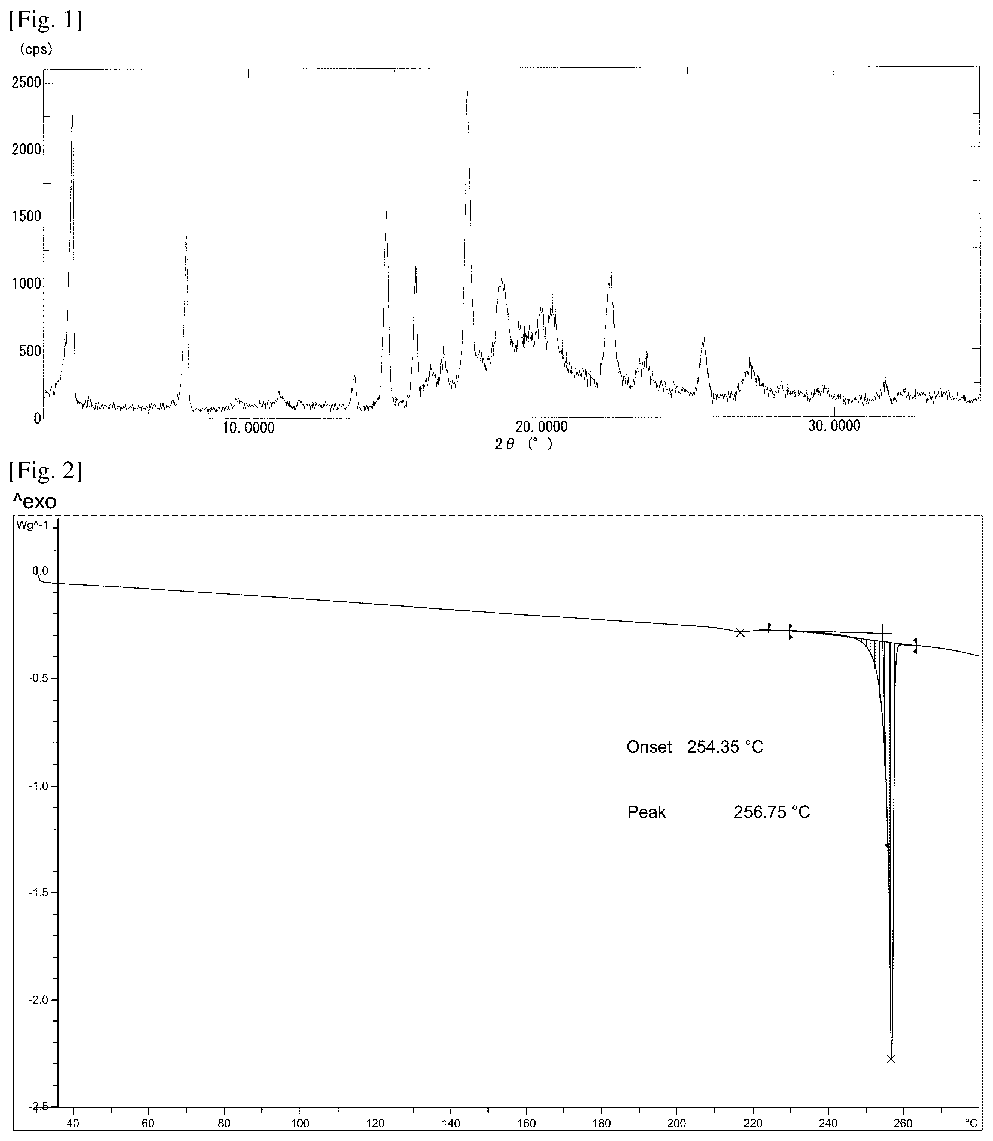 Patent US12552776 Figure 1 – Crystalline forms