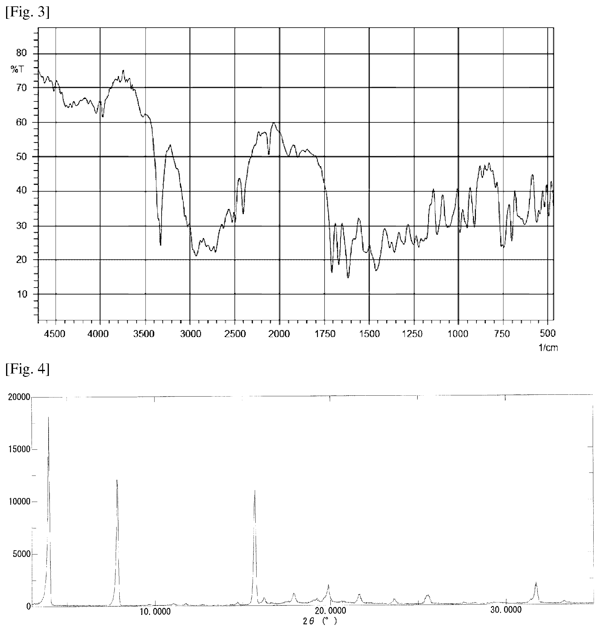 Patent US12552776 Figure 2 – Crystalline forms