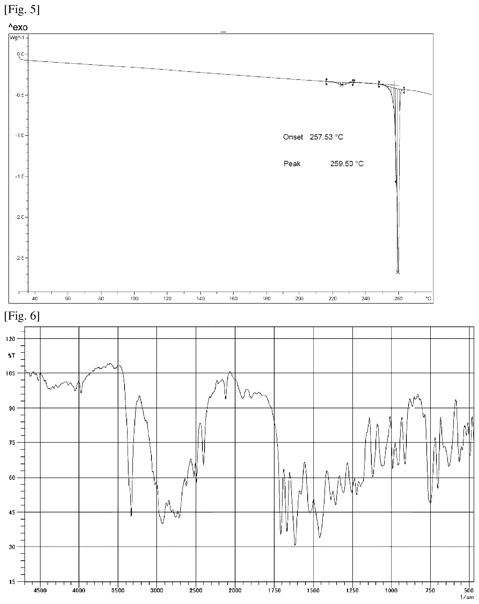 Patent US12552776 Figure 3 – Crystalline forms
