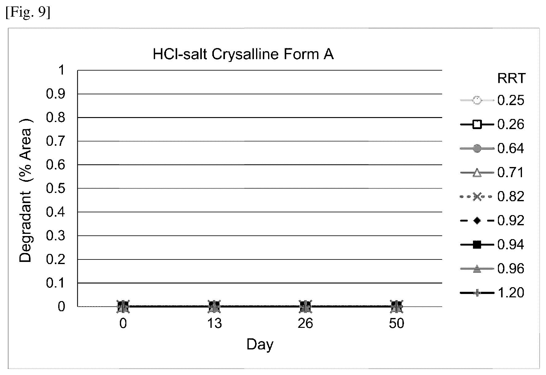 Patent US12552776 Figure 5 – Crystalline forms