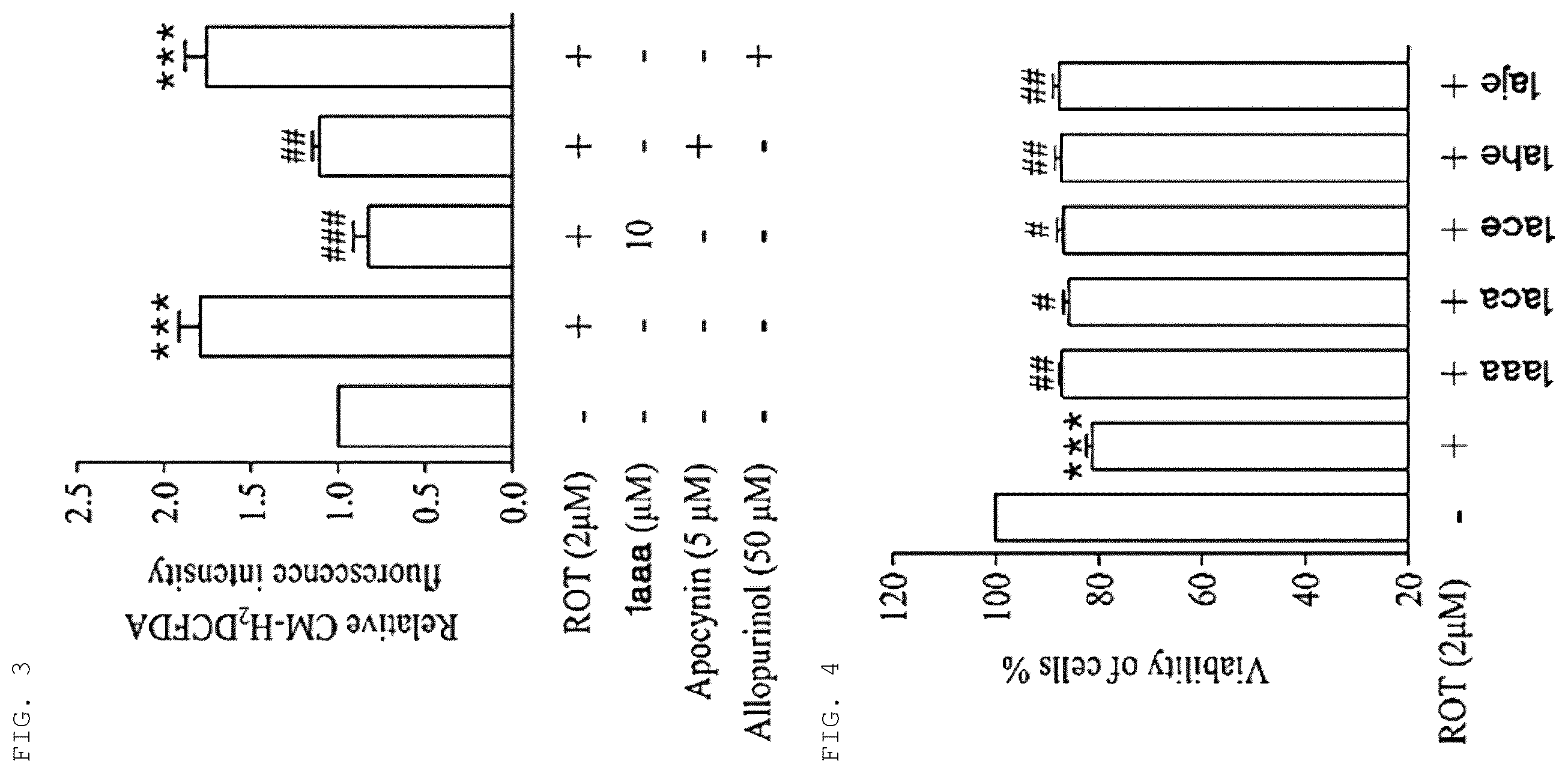 Patent US12552779 Figure 2 – 1-alkyl-5-arylidene-2-selenoxoimidazolidine-4-on and derivative thereof, preparation method therefor, and composition comprising same for preventing, alleviating or treating neurodegenerative diseases