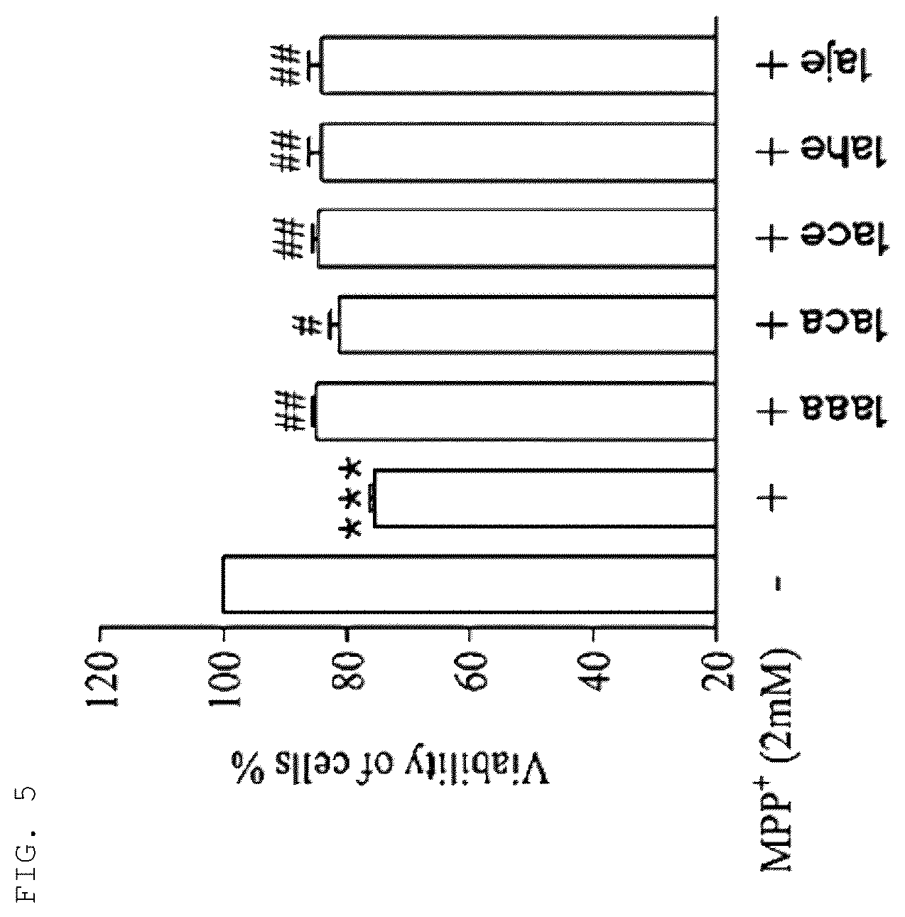 Patent US12552779 Figure 3 – 1-alkyl-5-arylidene-2-selenoxoimidazolidine-4-on and derivative thereof, preparation method therefor, and composition comprising same for preventing, alleviating or treating neurodegenerative diseases