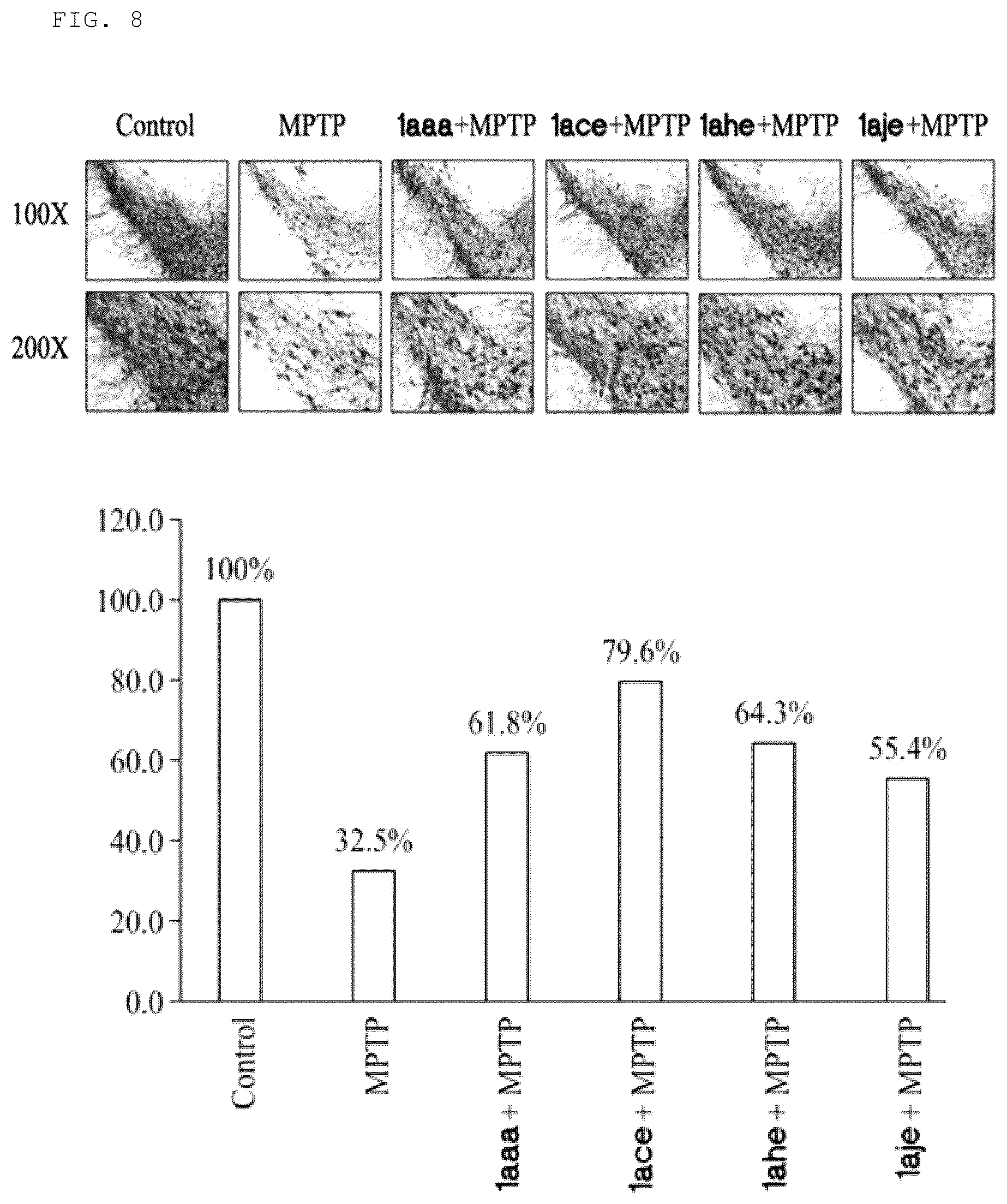 Patent US12552779 Figure 6 – 1-alkyl-5-arylidene-2-selenoxoimidazolidine-4-on and derivative thereof, preparation method therefor, and composition comprising same for preventing, alleviating or treating neurodegenerative diseases