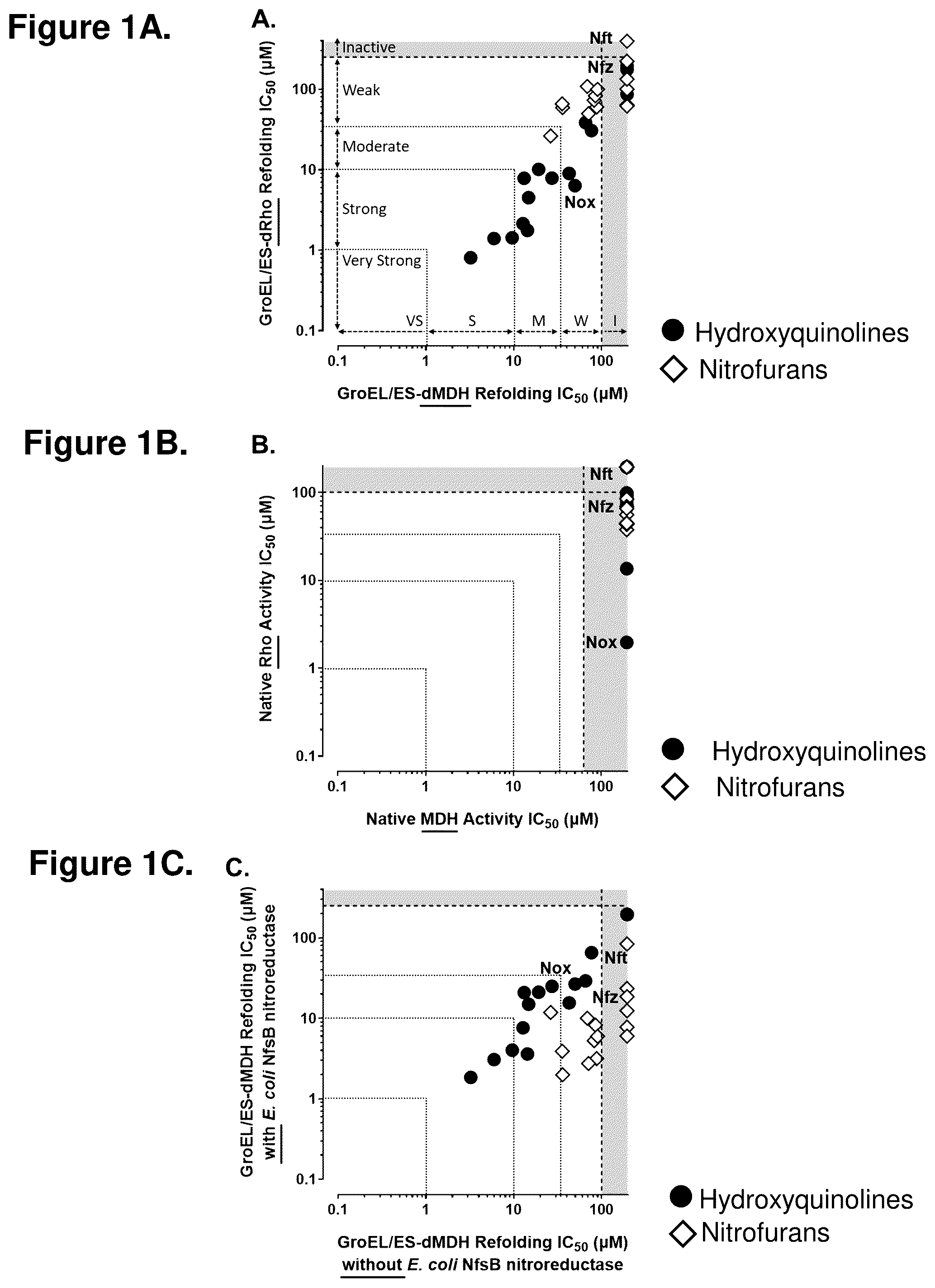 Patent US12552782 Figure 1 – Analogs of nitrofuran antibiotics to combat resistance