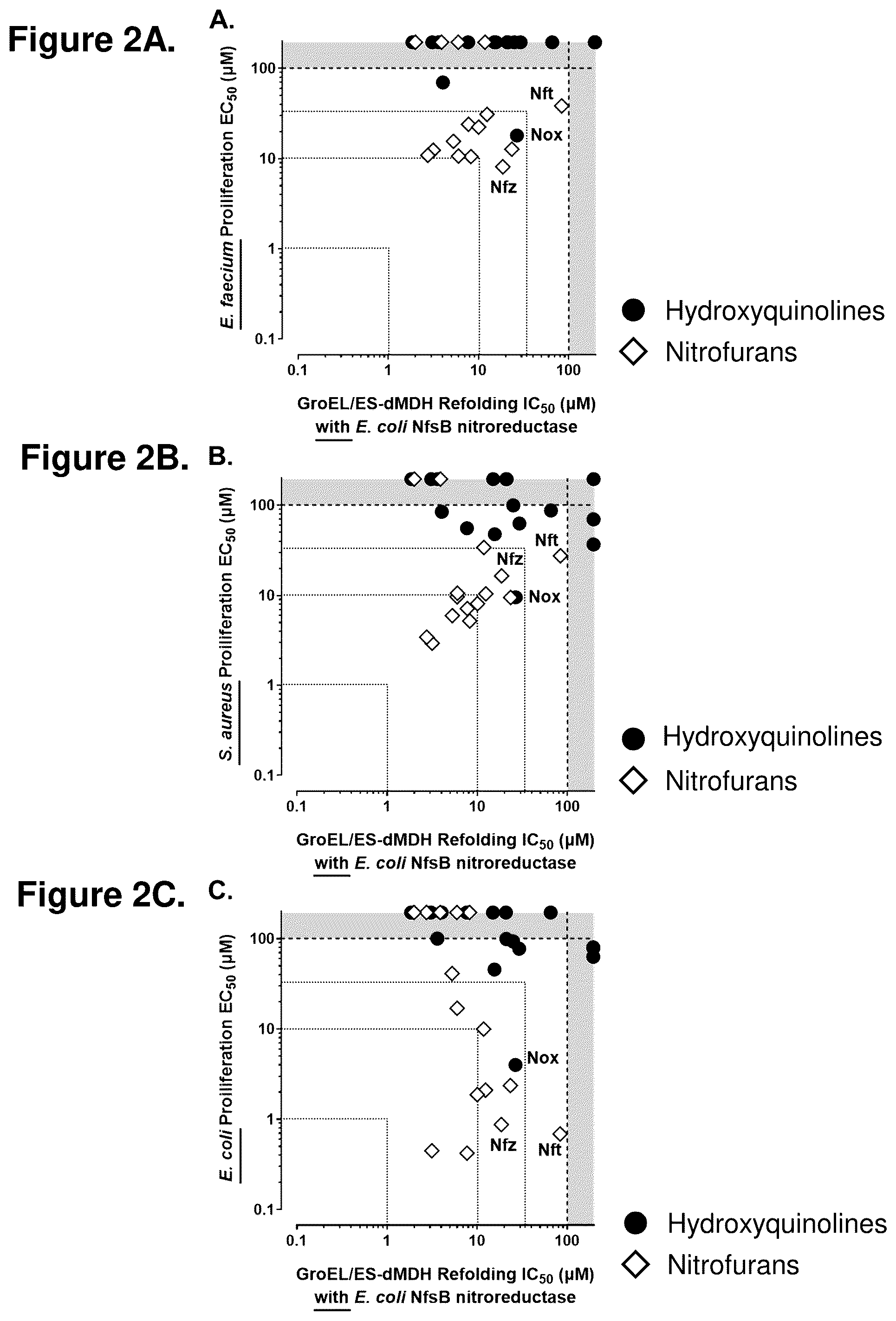 Patent US12552782 Figure 2 – Analogs of nitrofuran antibiotics to combat resistance