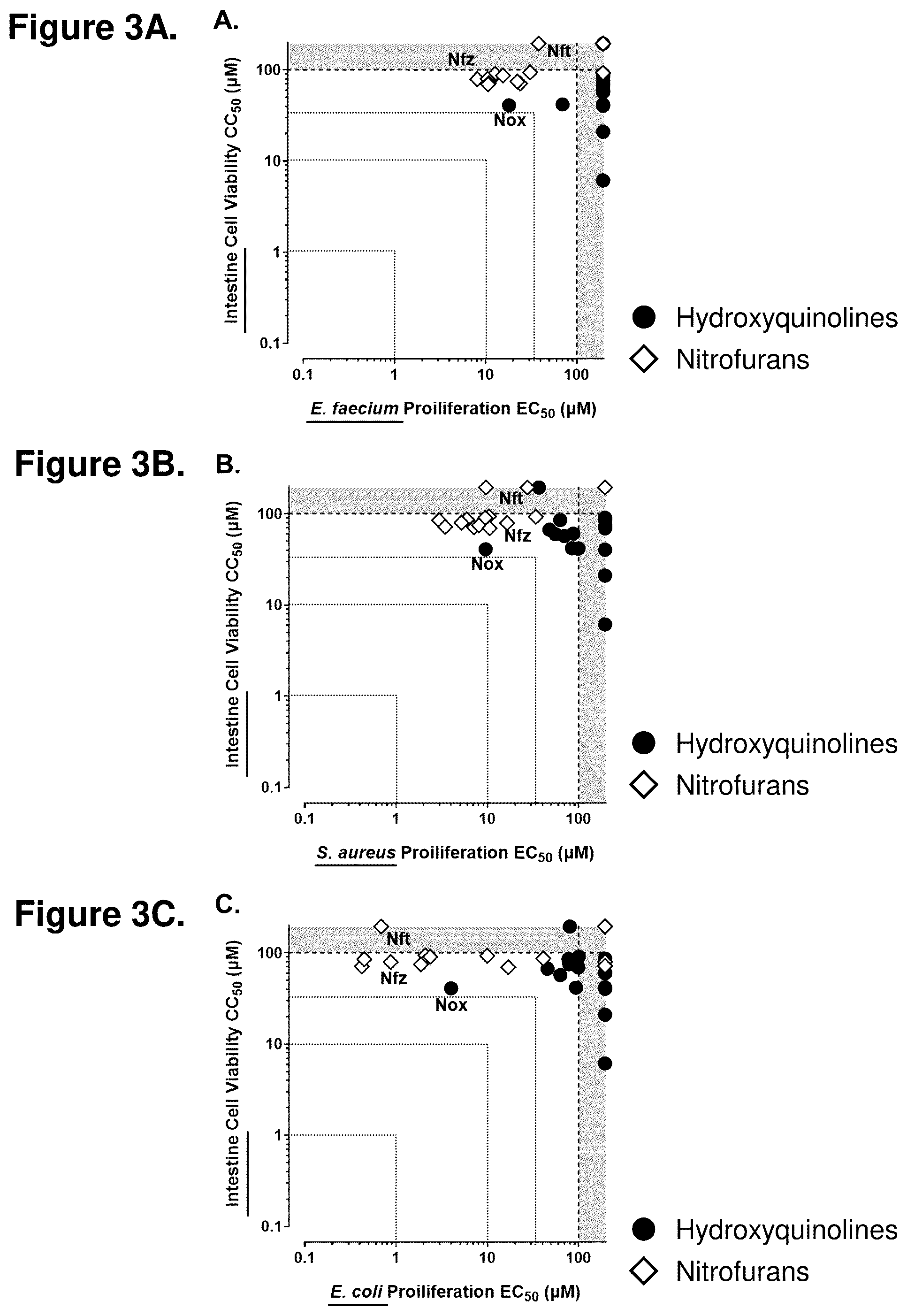 Patent US12552782 Figure 3 – Analogs of nitrofuran antibiotics to combat resistance
