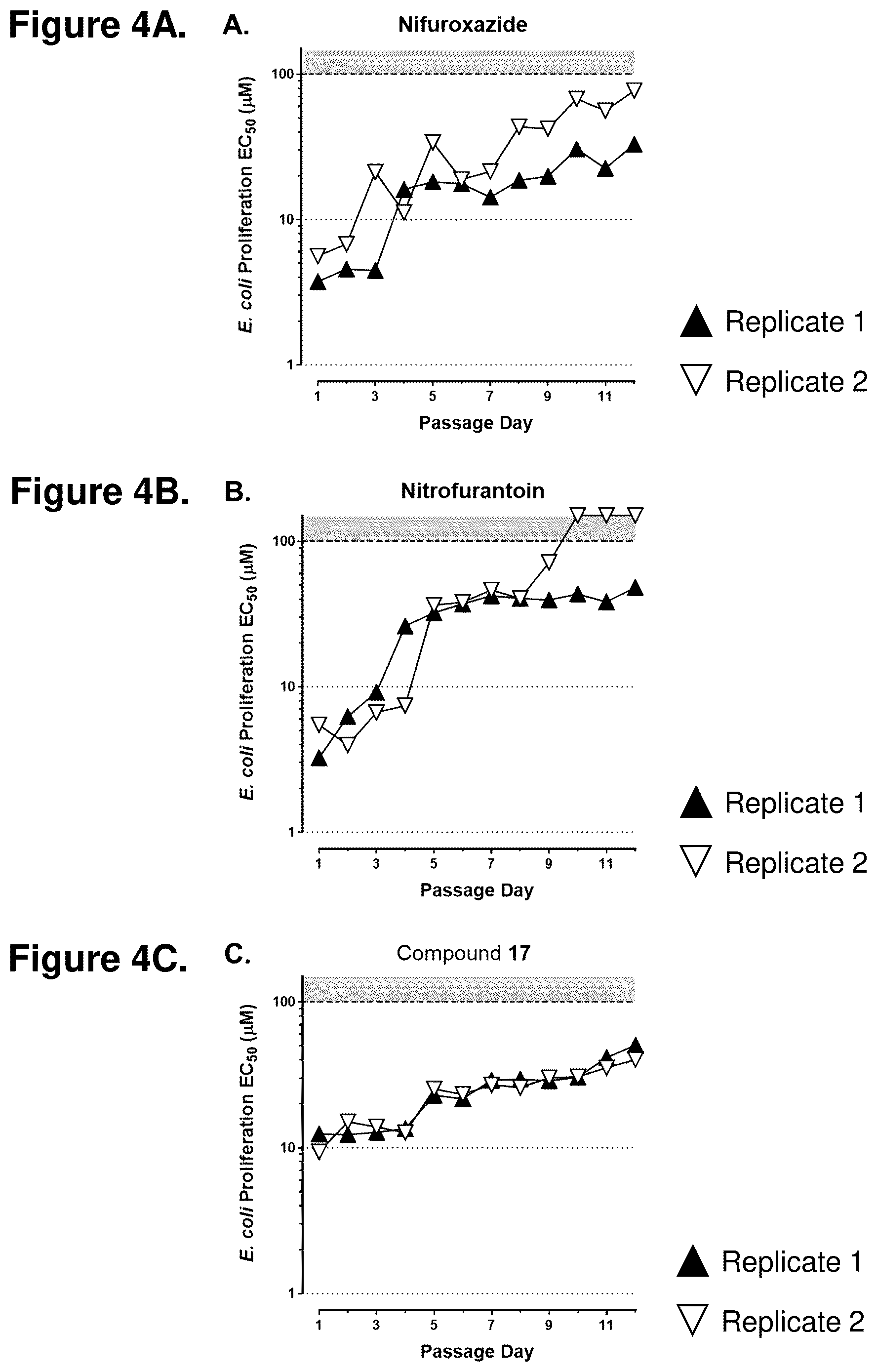 Patent US12552782 Figure 4 – Analogs of nitrofuran antibiotics to combat resistance