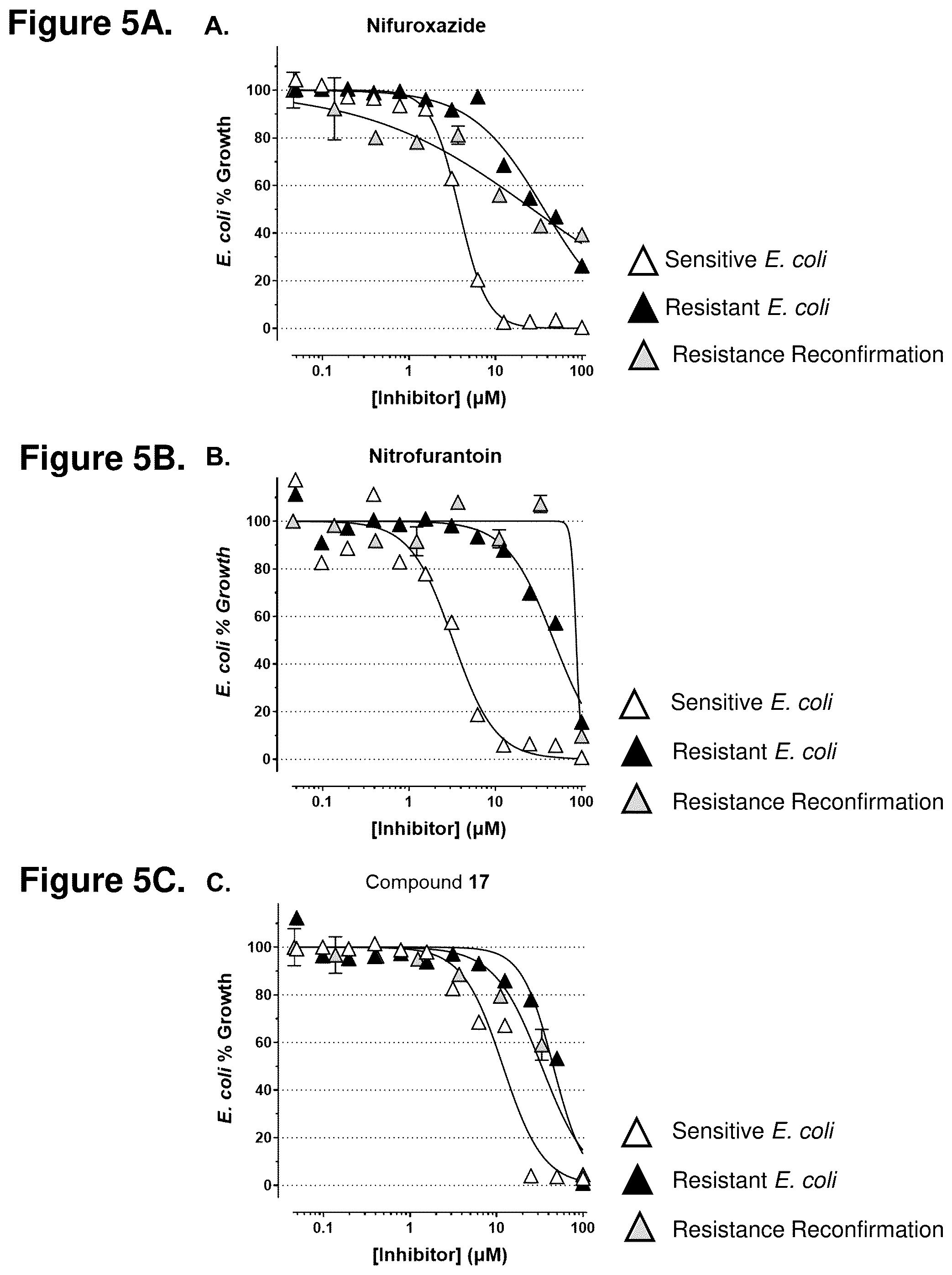 Patent US12552782 Figure 5 – Analogs of nitrofuran antibiotics to combat resistance
