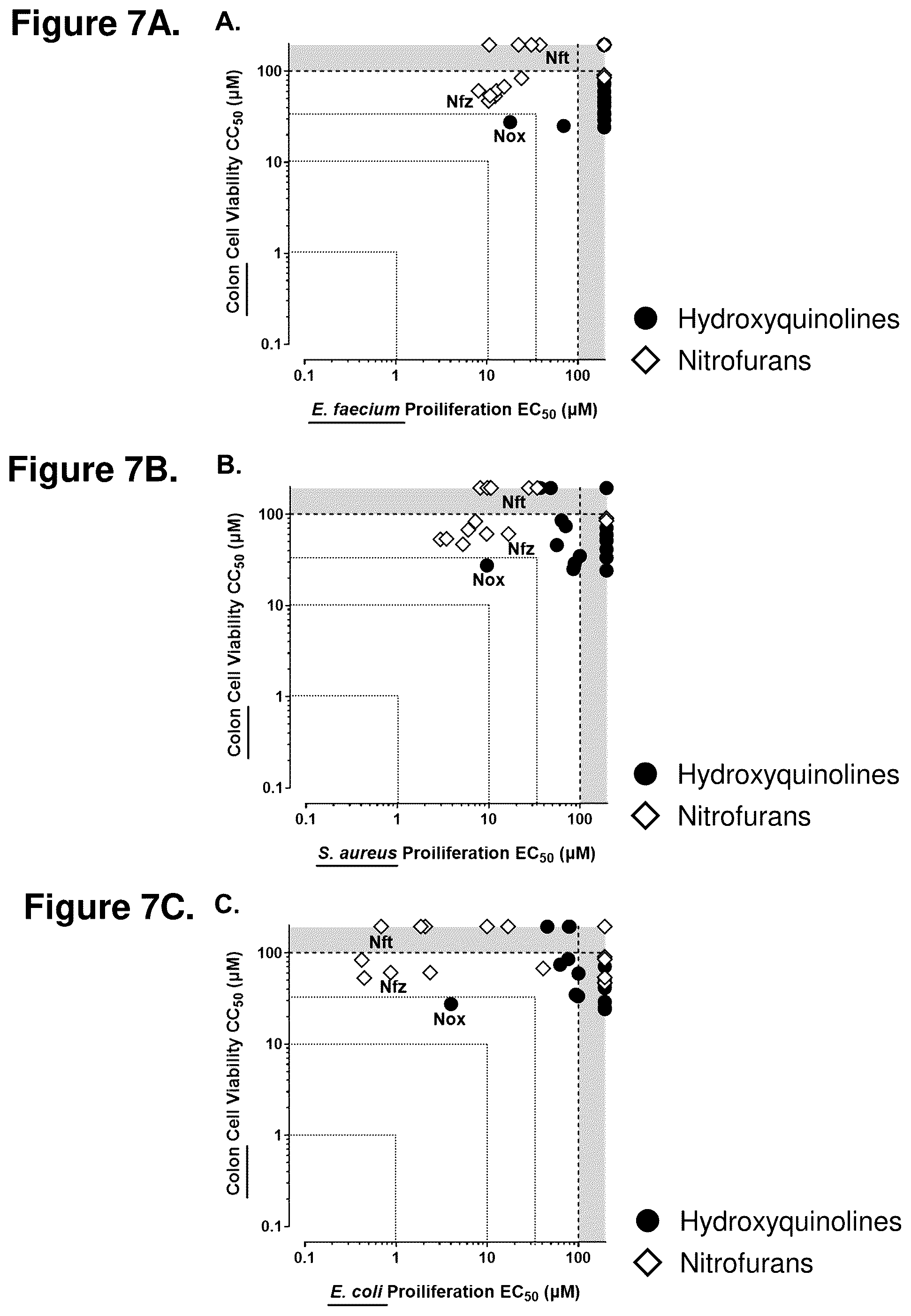 Patent US12552782 Figure 7 – Analogs of nitrofuran antibiotics to combat resistance