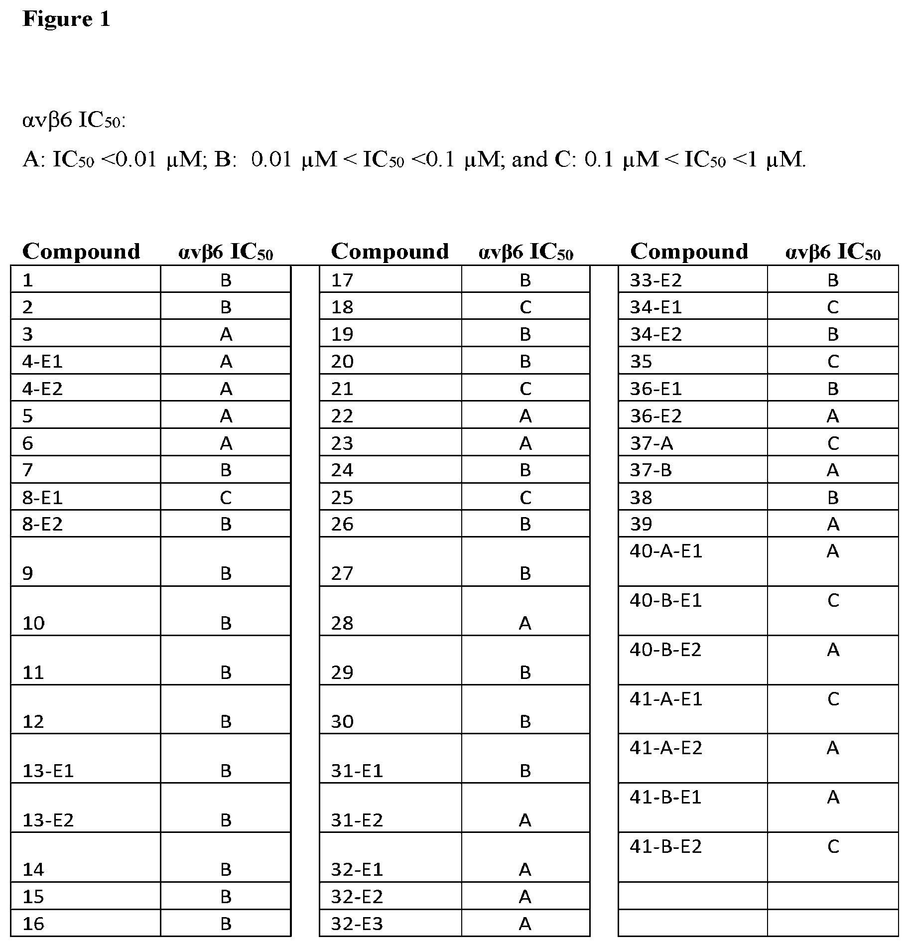 Patent US12552786 — Inhibitors of αvβ6 integrin — Figure 1