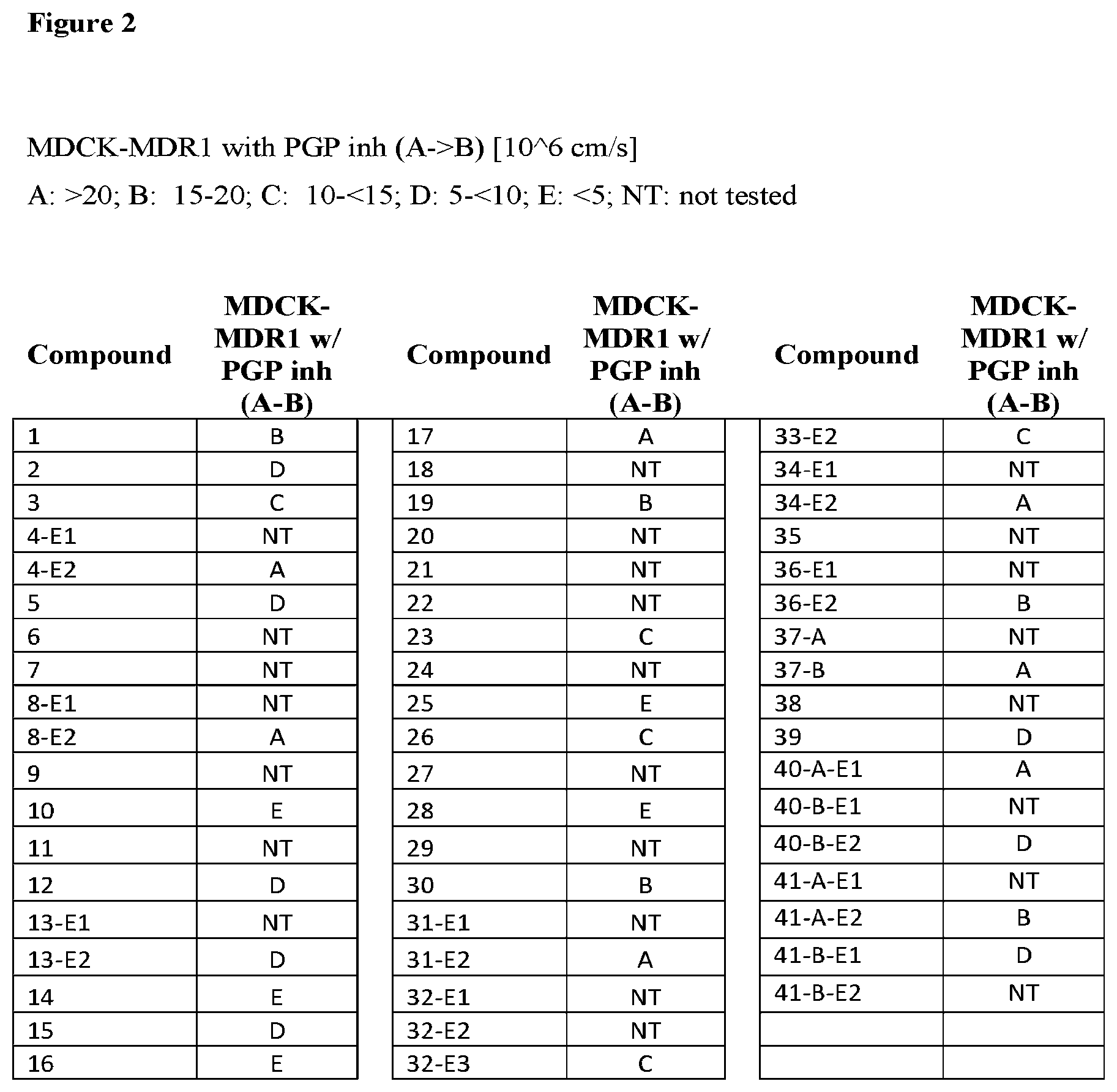 Patent US12552786 Figure 2 – Inhibitors of αvβ6 integrin
