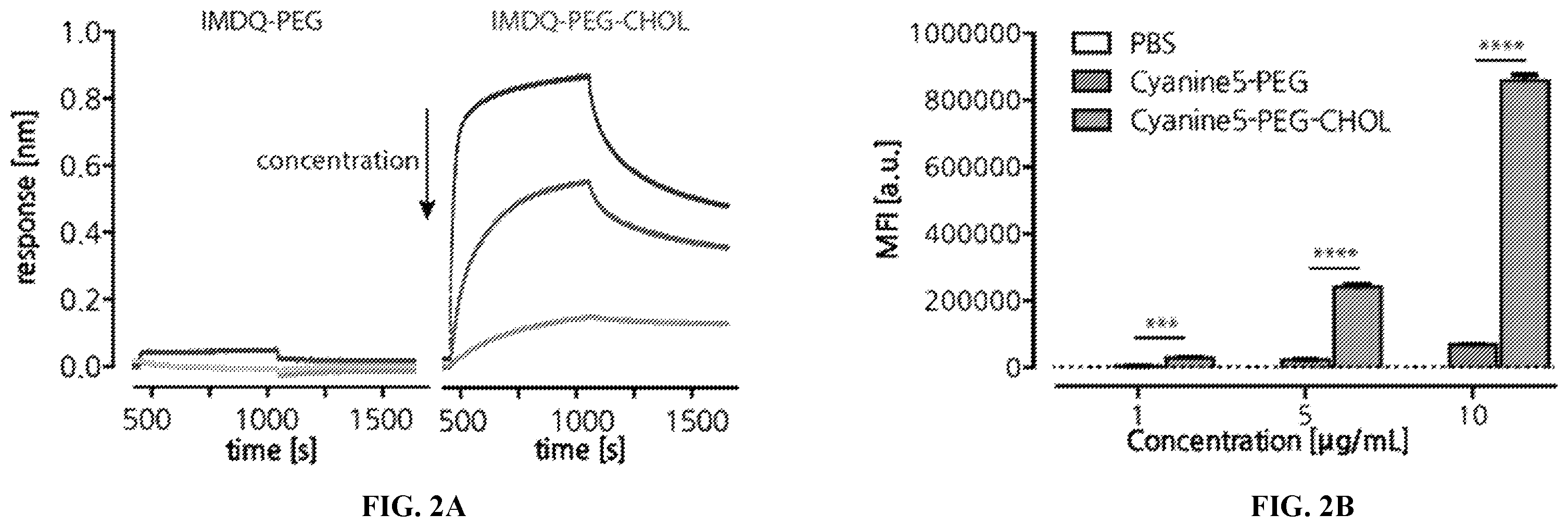 Patent US12552788 Figure 3 – IMDQ-PEG-CHOL adjuvant and uses thereof