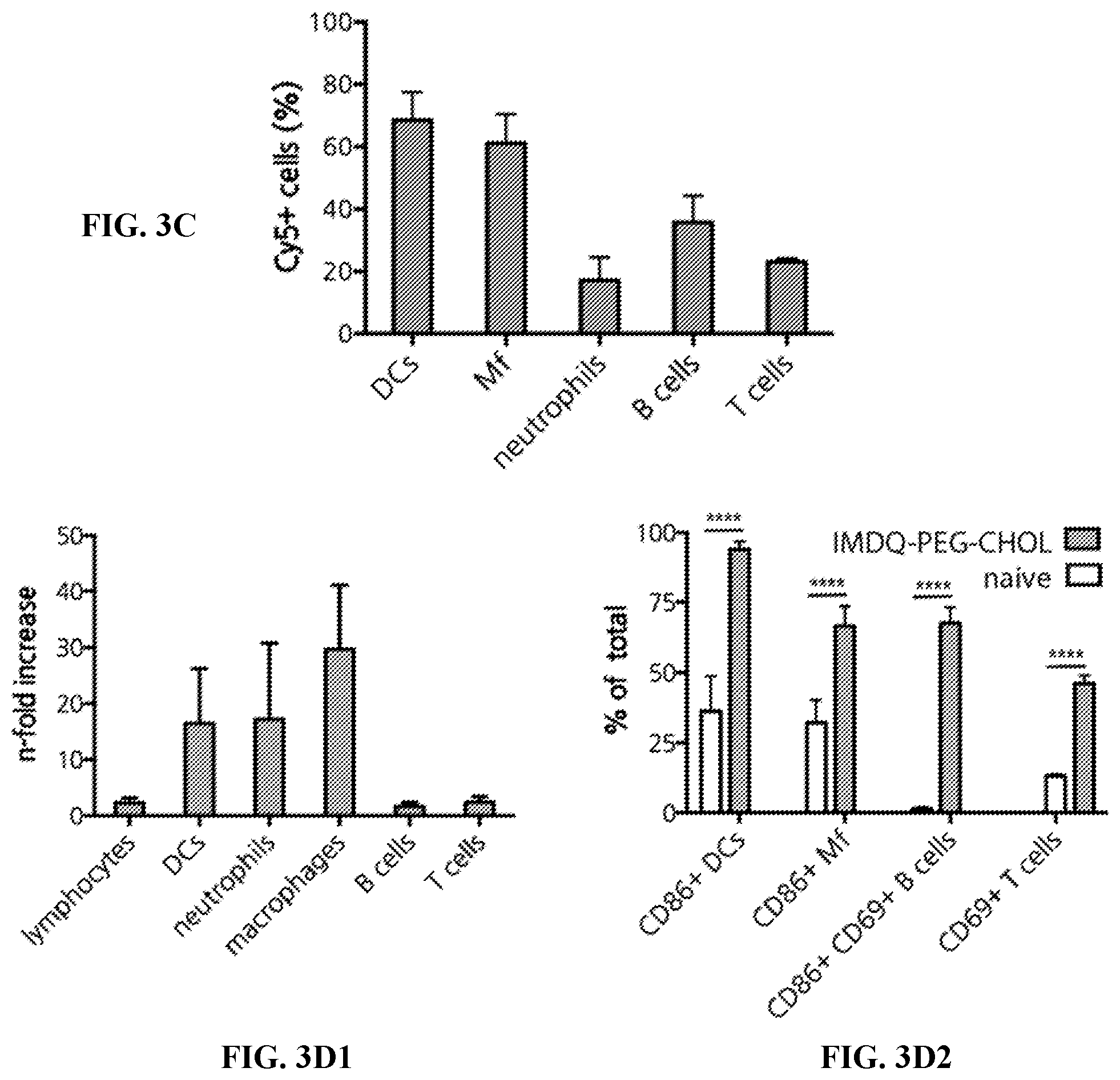 Patent US12552788 Figure 7 – IMDQ-PEG-CHOL adjuvant and uses thereof