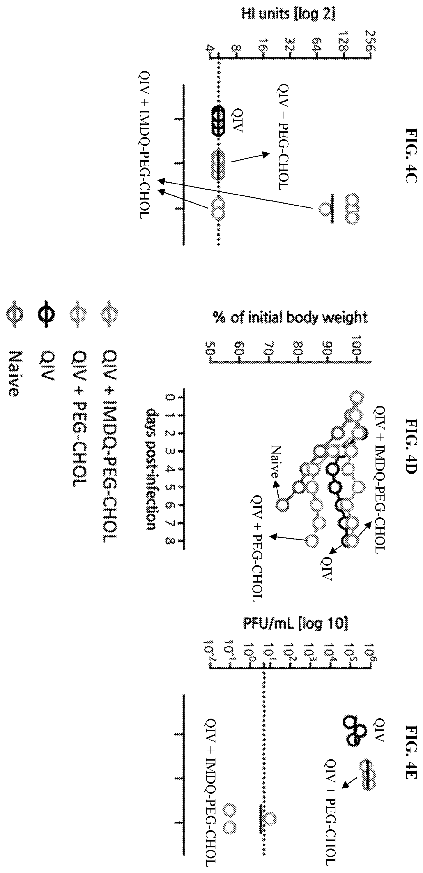 Patent US12552788 Figure 9 – IMDQ-PEG-CHOL adjuvant and uses thereof