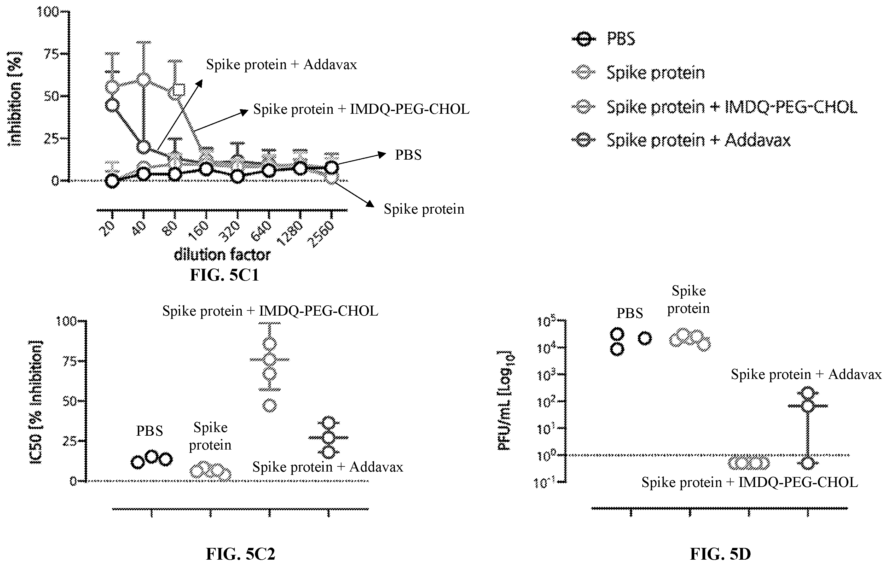 Patent US12552788 Figure 11 – IMDQ-PEG-CHOL adjuvant and uses thereof