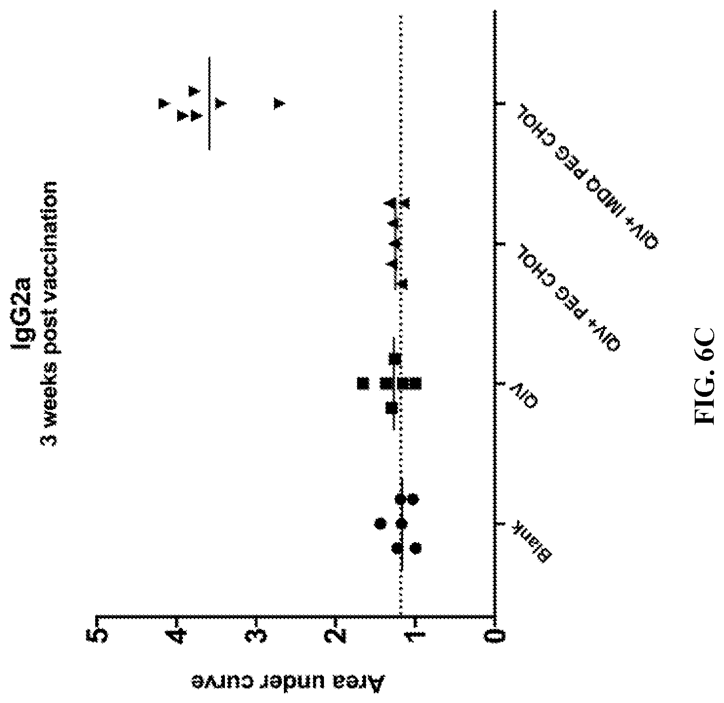 Patent US12552788 Figure 13 – IMDQ-PEG-CHOL adjuvant and uses thereof
