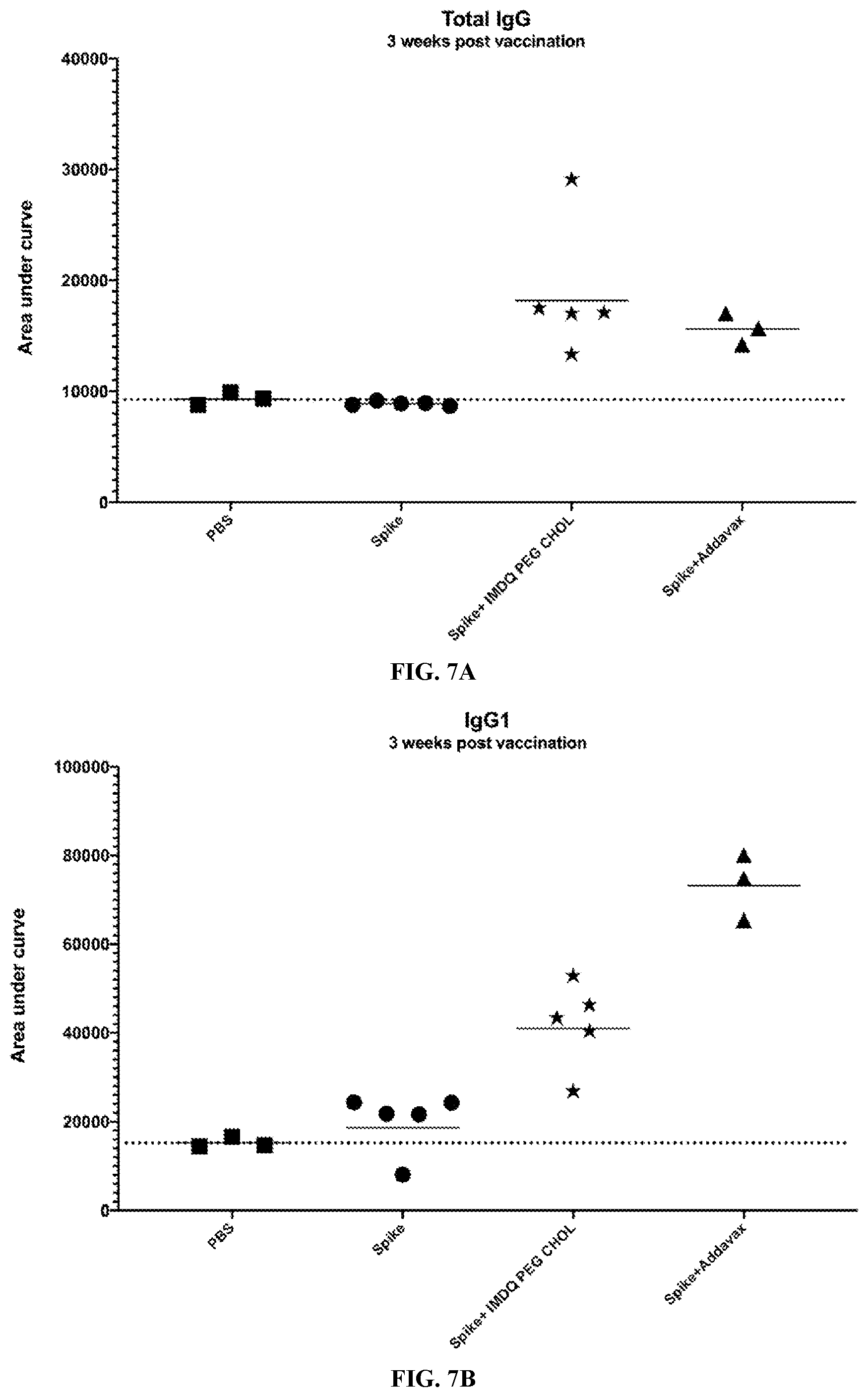 Patent US12552788 Figure 14 – IMDQ-PEG-CHOL adjuvant and uses thereof