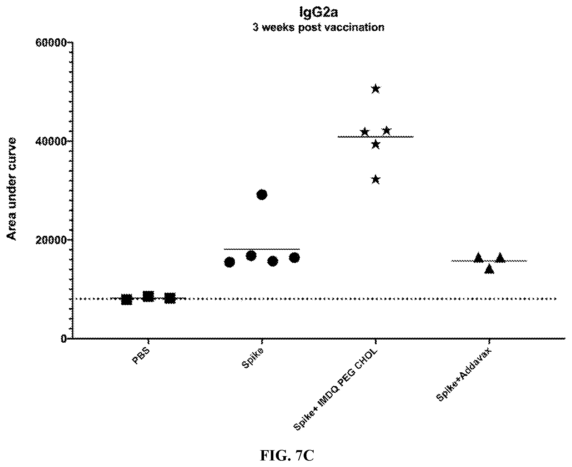 Patent US12552788 Figure 15 – IMDQ-PEG-CHOL adjuvant and uses thereof
