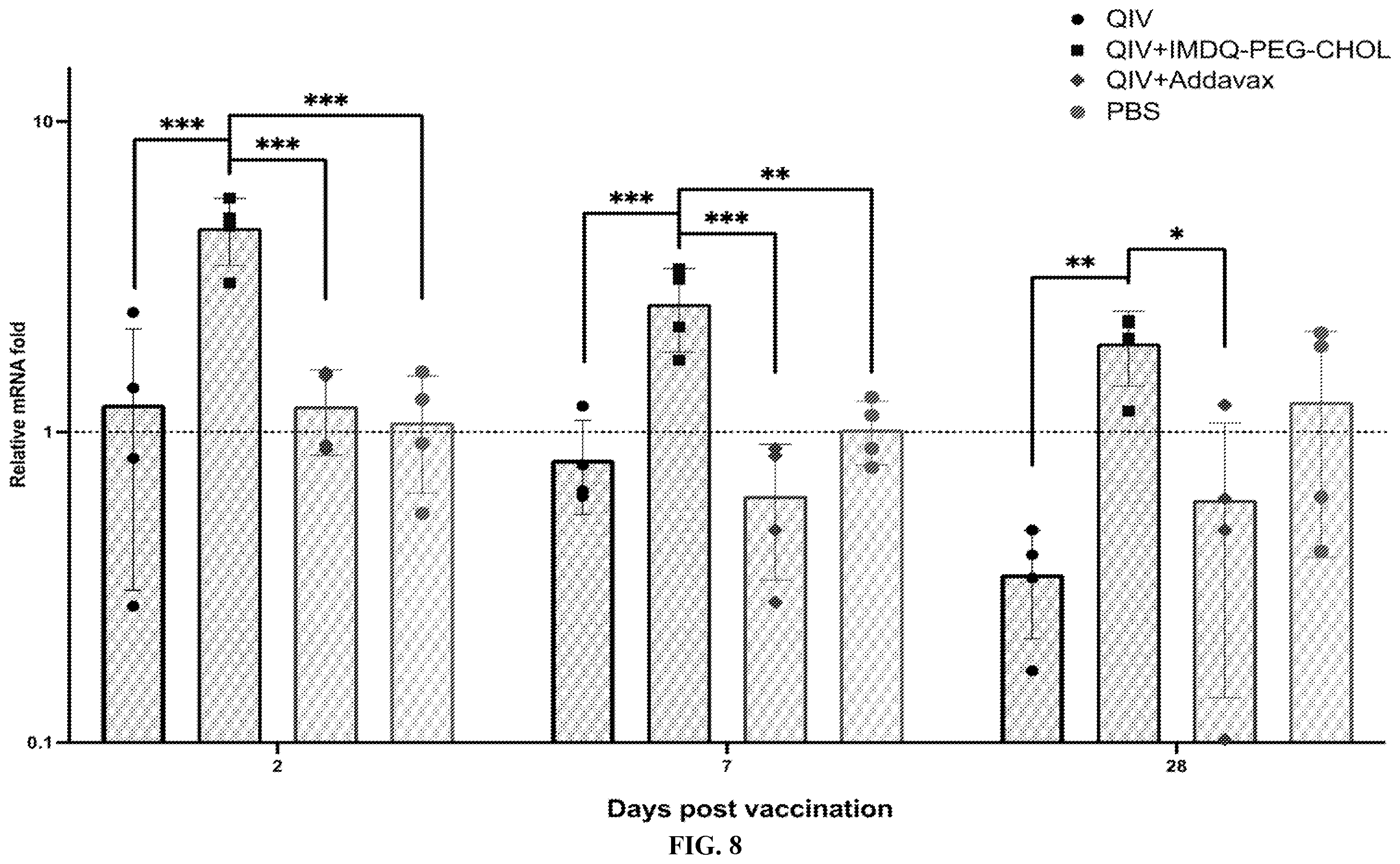 Patent US12552788 Figure 16 – IMDQ-PEG-CHOL adjuvant and uses thereof
