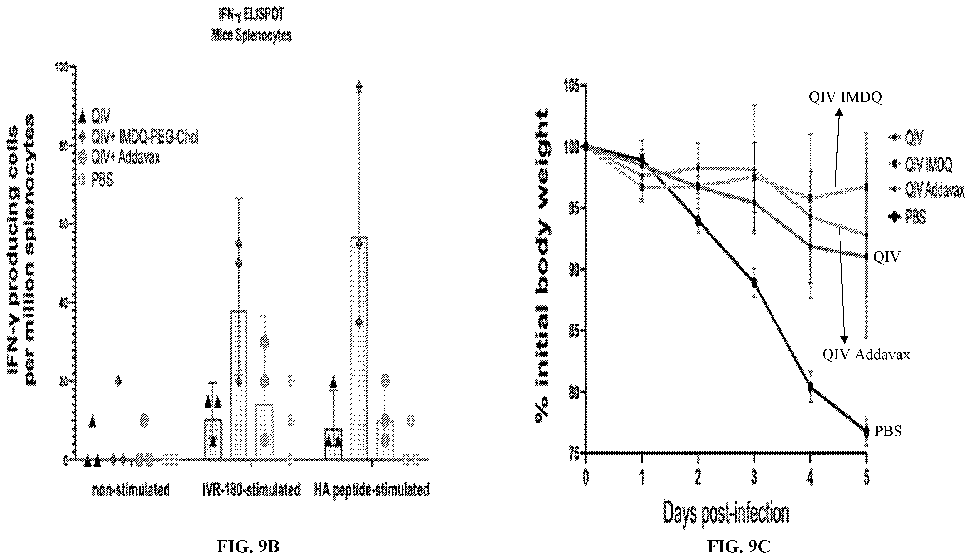 Patent US12552788 Figure 18 – IMDQ-PEG-CHOL adjuvant and uses thereof