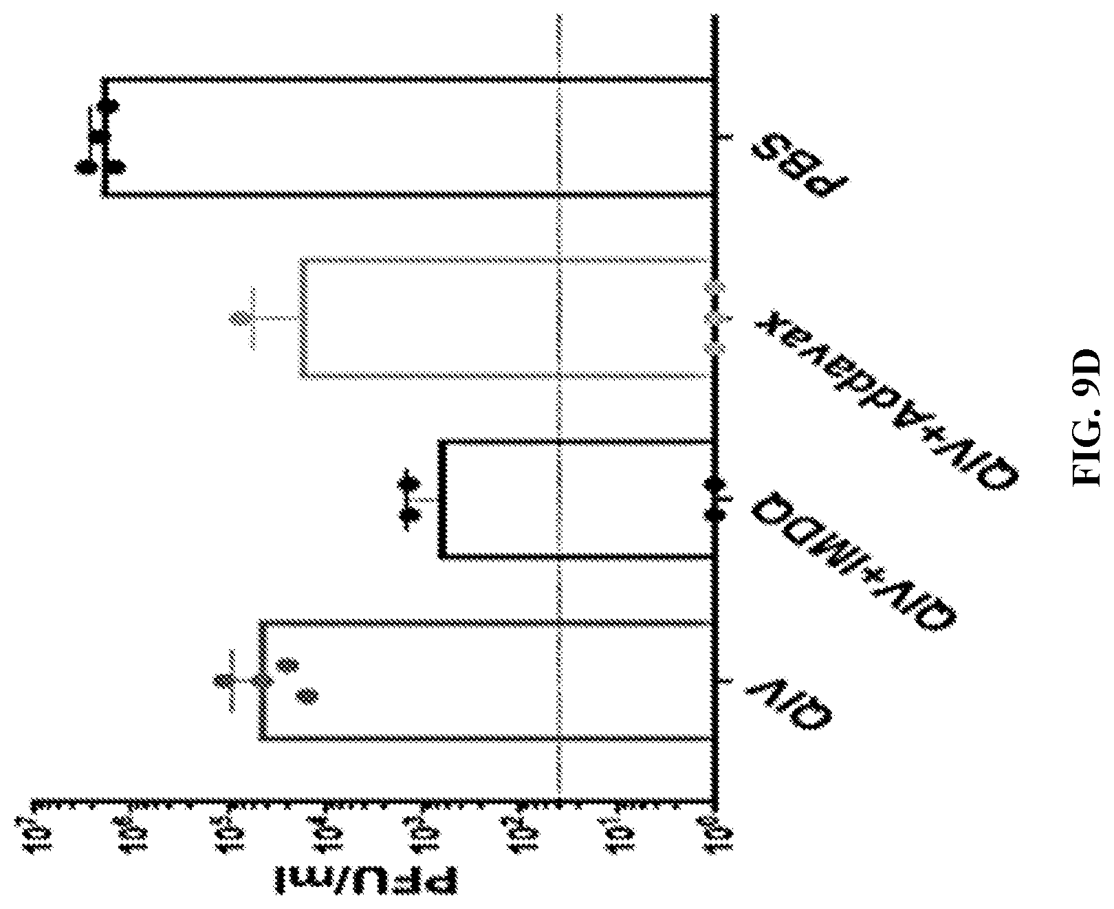 Patent US12552788 Figure 19 – IMDQ-PEG-CHOL adjuvant and uses thereof