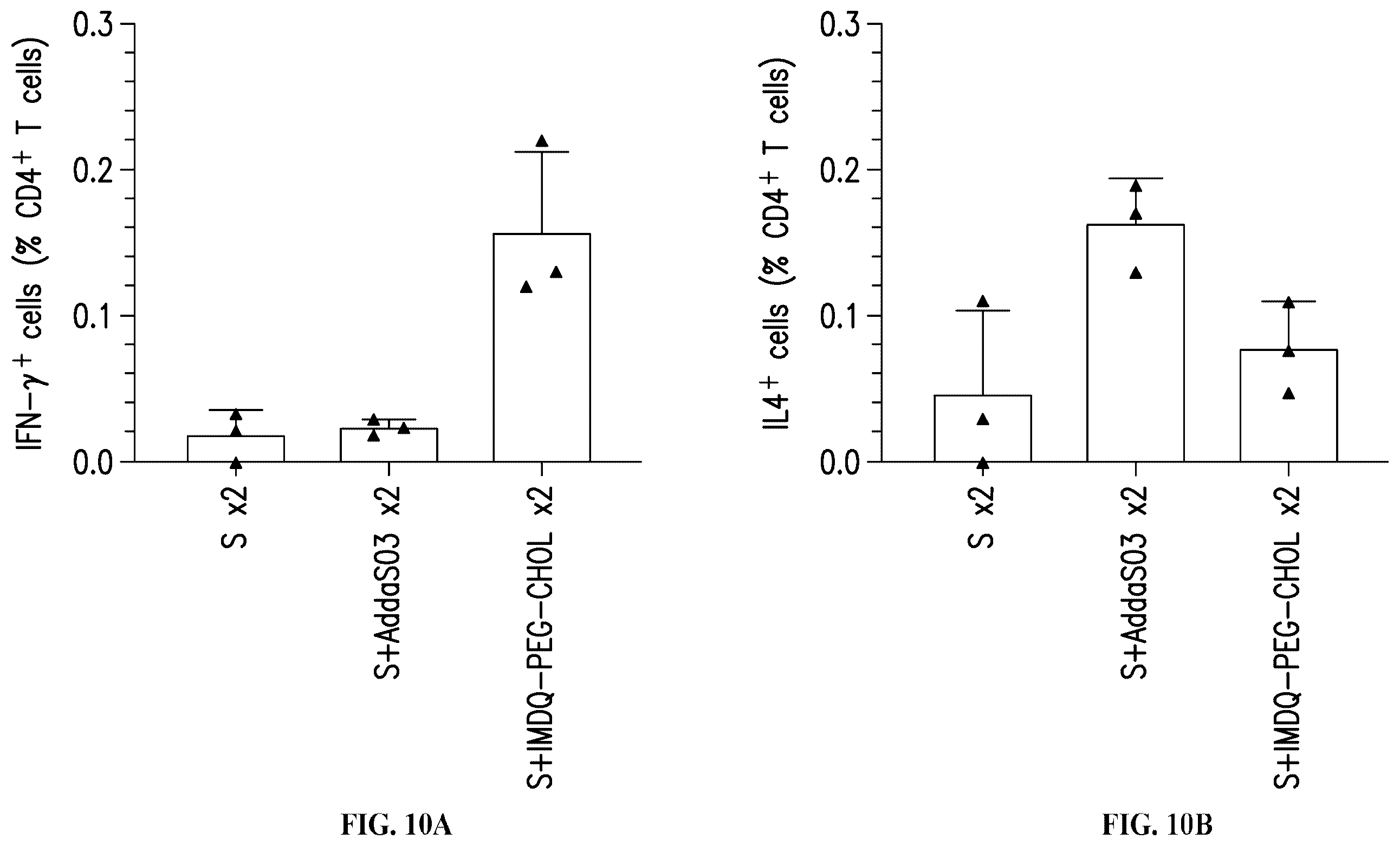 Patent US12552788 Figure 20 – IMDQ-PEG-CHOL adjuvant and uses thereof