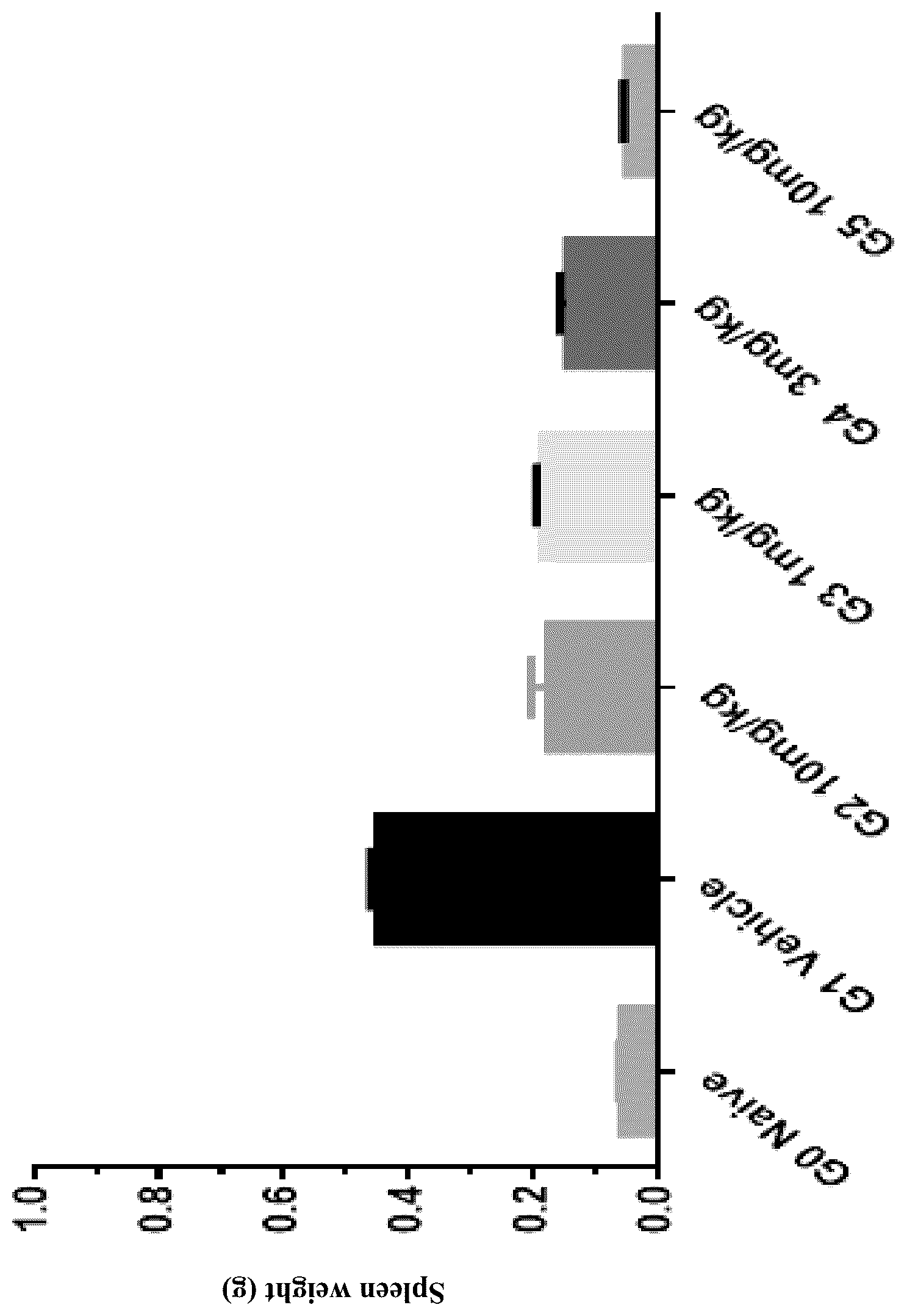 Patent US12552789 Figure 1 – 1H-pyrrolo[2,3-c]pyridine compounds and application thereof